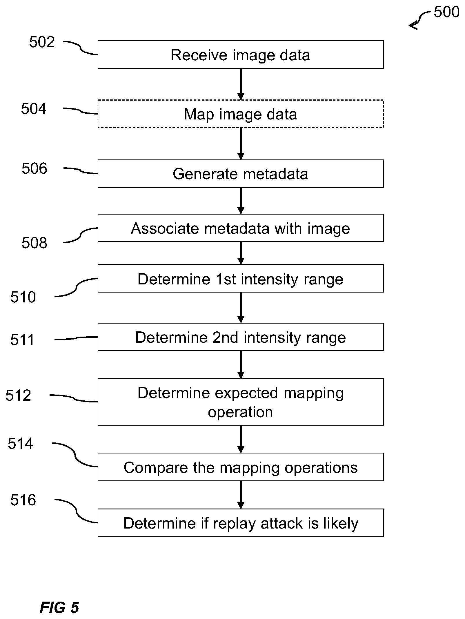 Patent US12323459 Figure 5 – Video replay attack detection