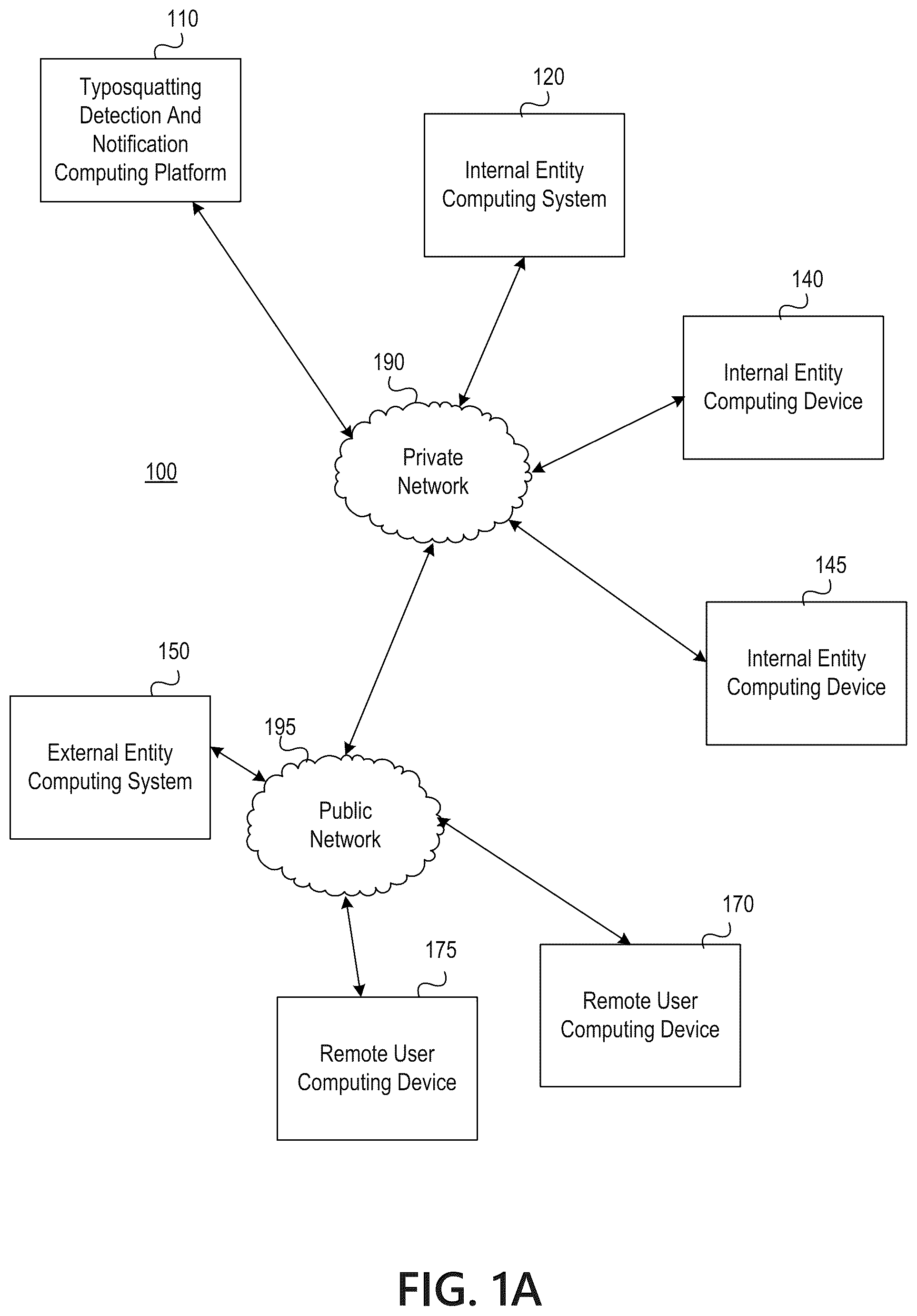 Patent US12323460 — Typosquatting detection and notification — Figure 1