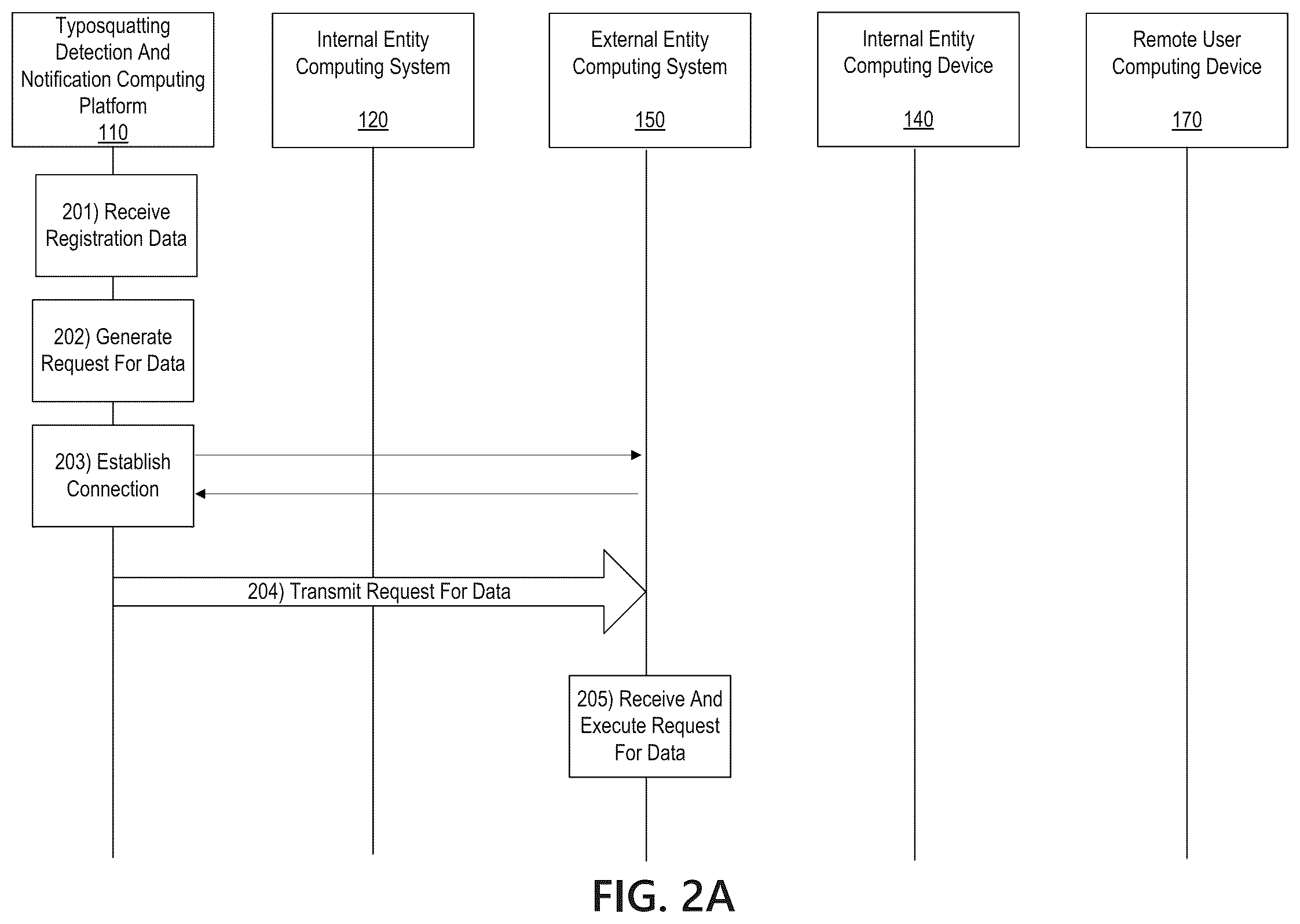 Patent US12323460 Figure 3 – Typosquatting detection and notification