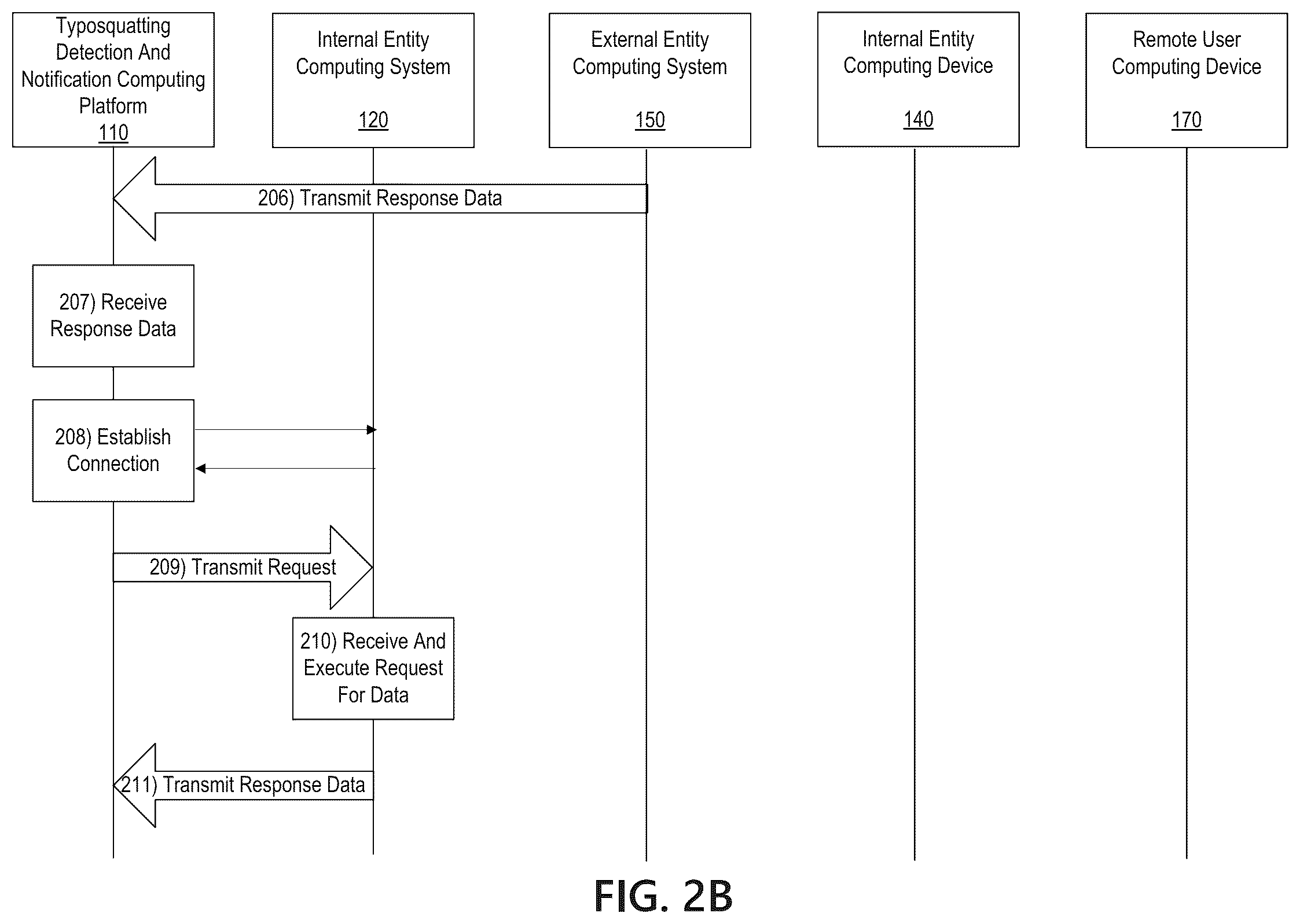 Patent US12323460 Figure 4 – Typosquatting detection and notification