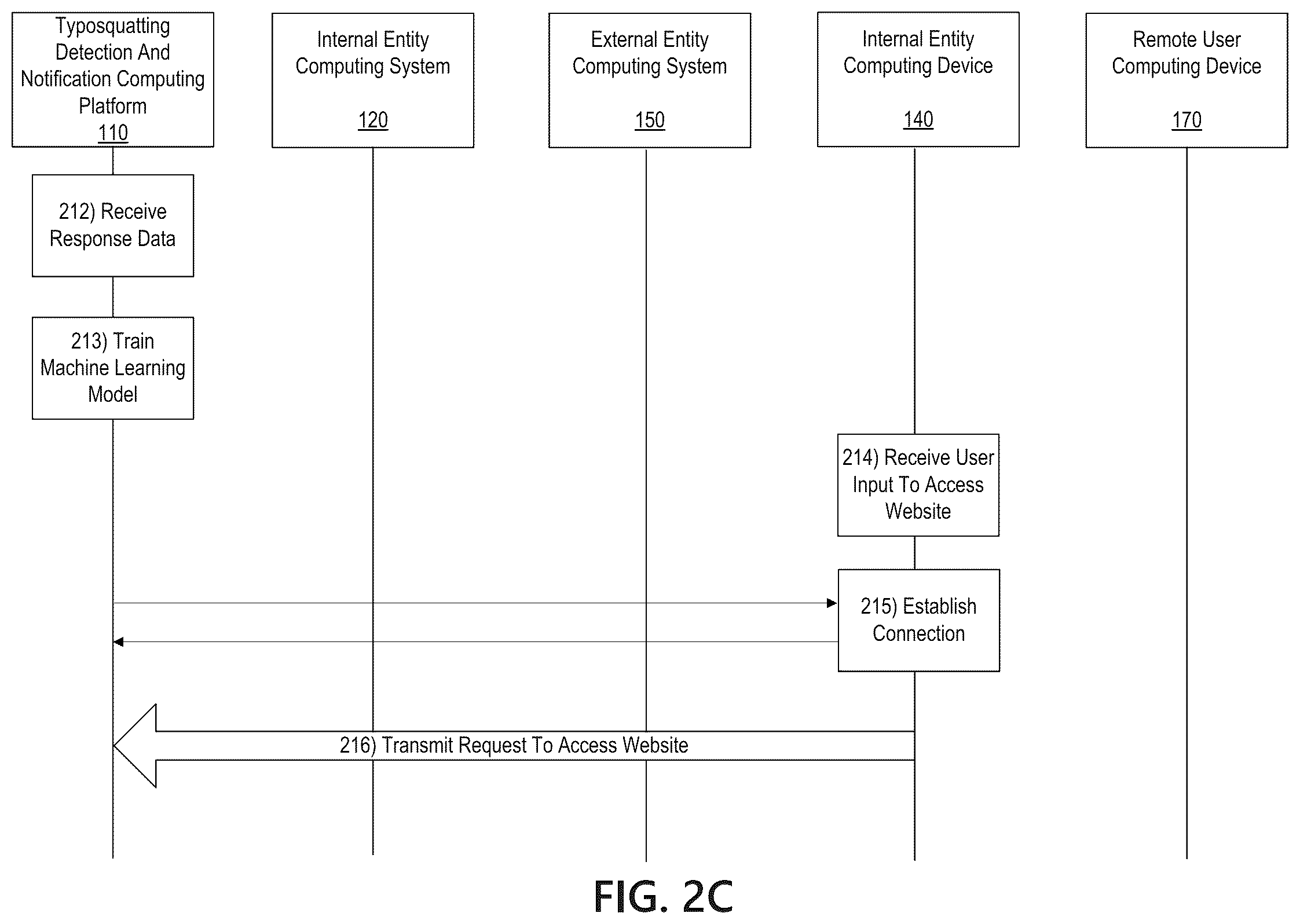 Patent US12323460 Figure 5 – Typosquatting detection and notification
