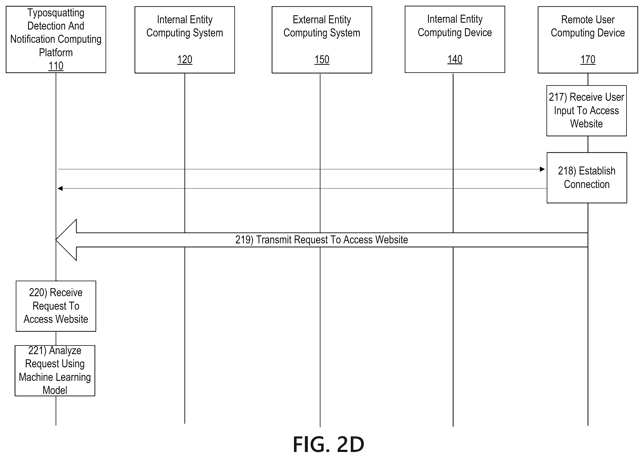 Patent US12323460 Figure 6 – Typosquatting detection and notification