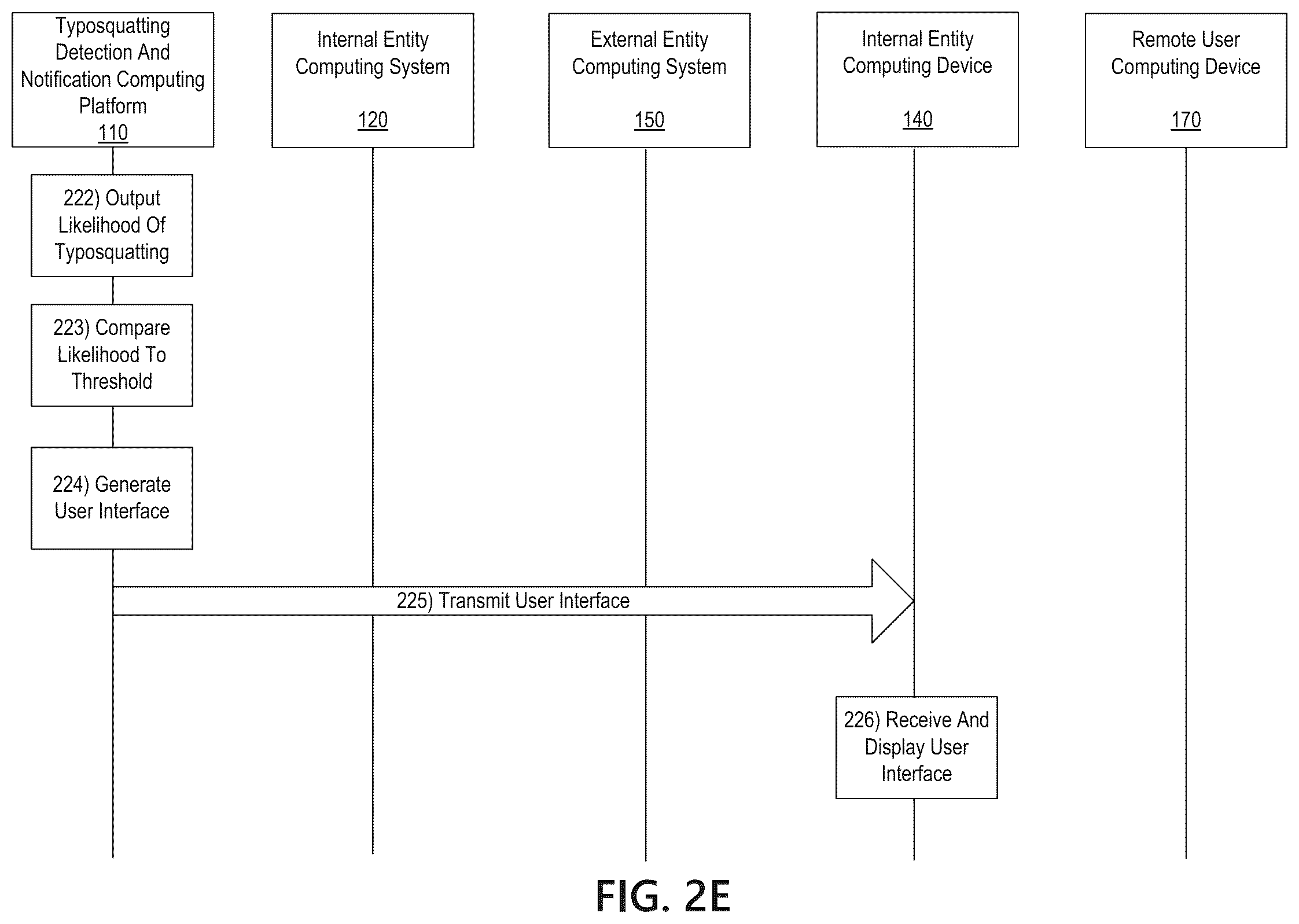 Patent US12323460 Figure 7 – Typosquatting detection and notification