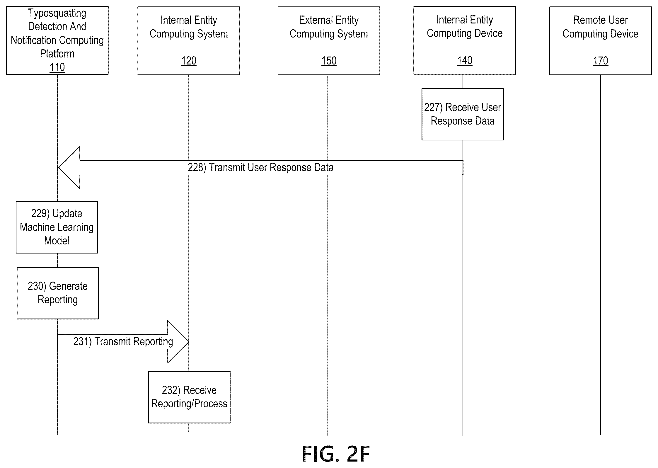 Patent US12323460 Figure 8 – Typosquatting detection and notification