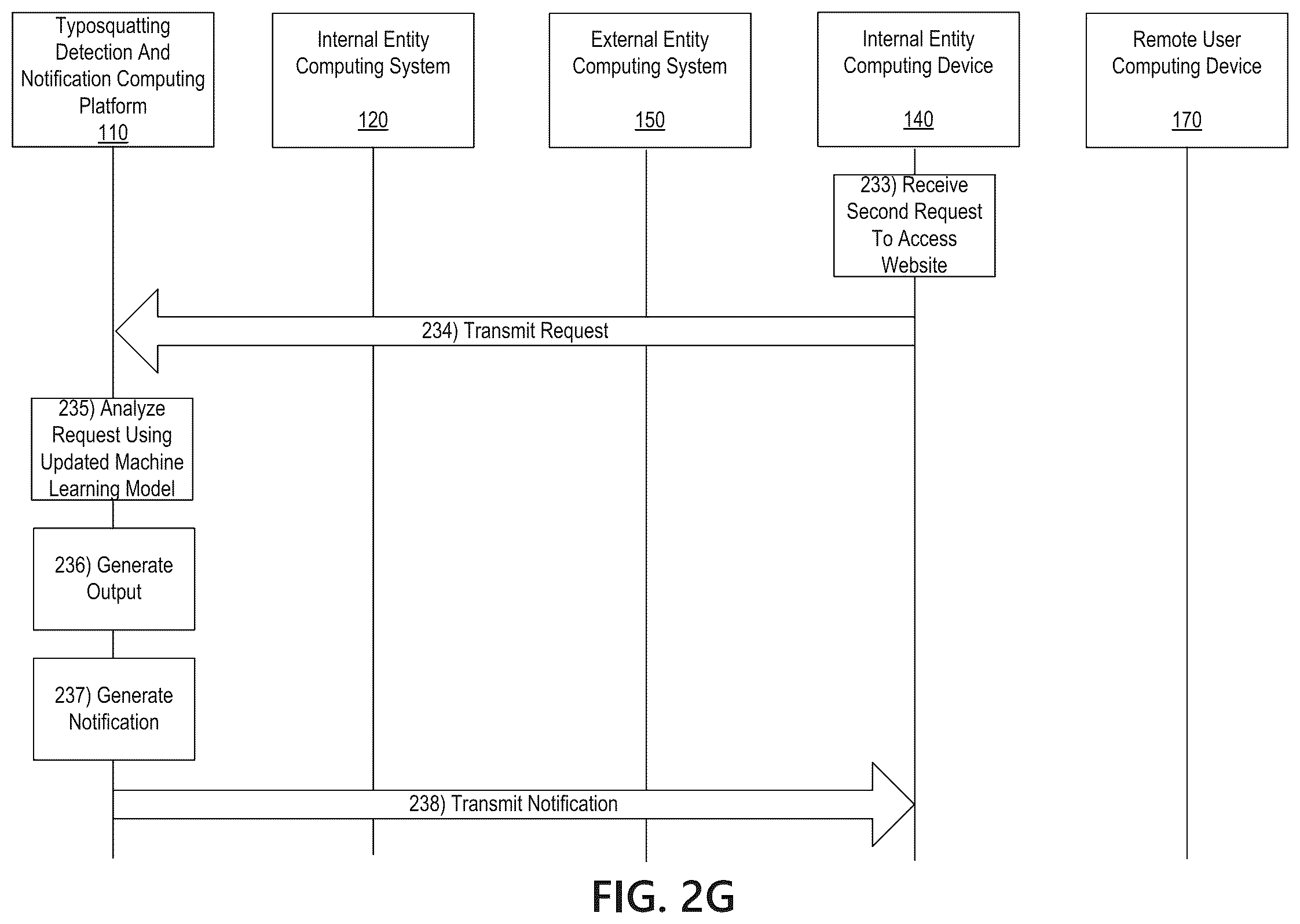 Patent US12323460 Figure 9 – Typosquatting detection and notification