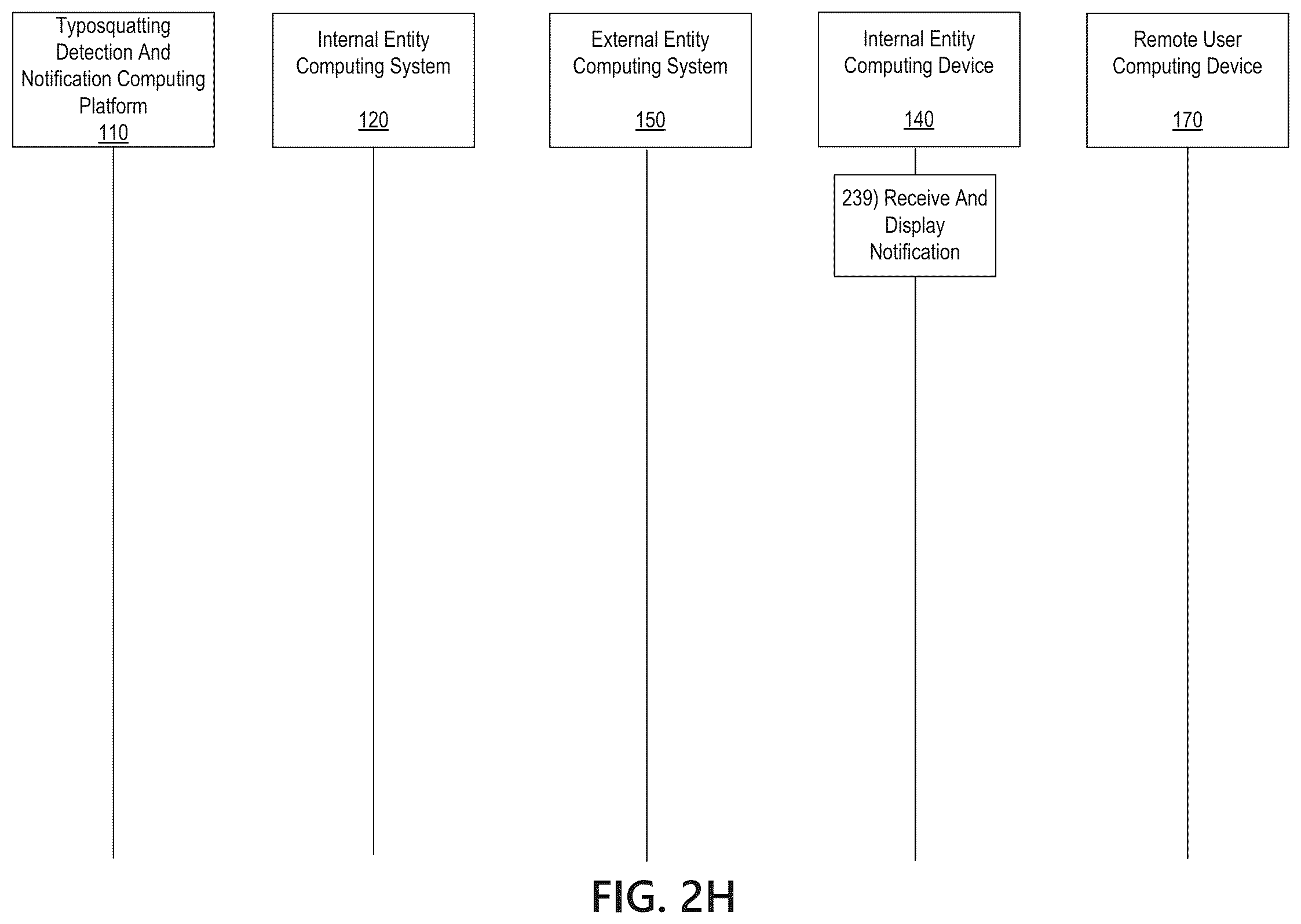 Patent US12323460 Figure 10 – Typosquatting detection and notification