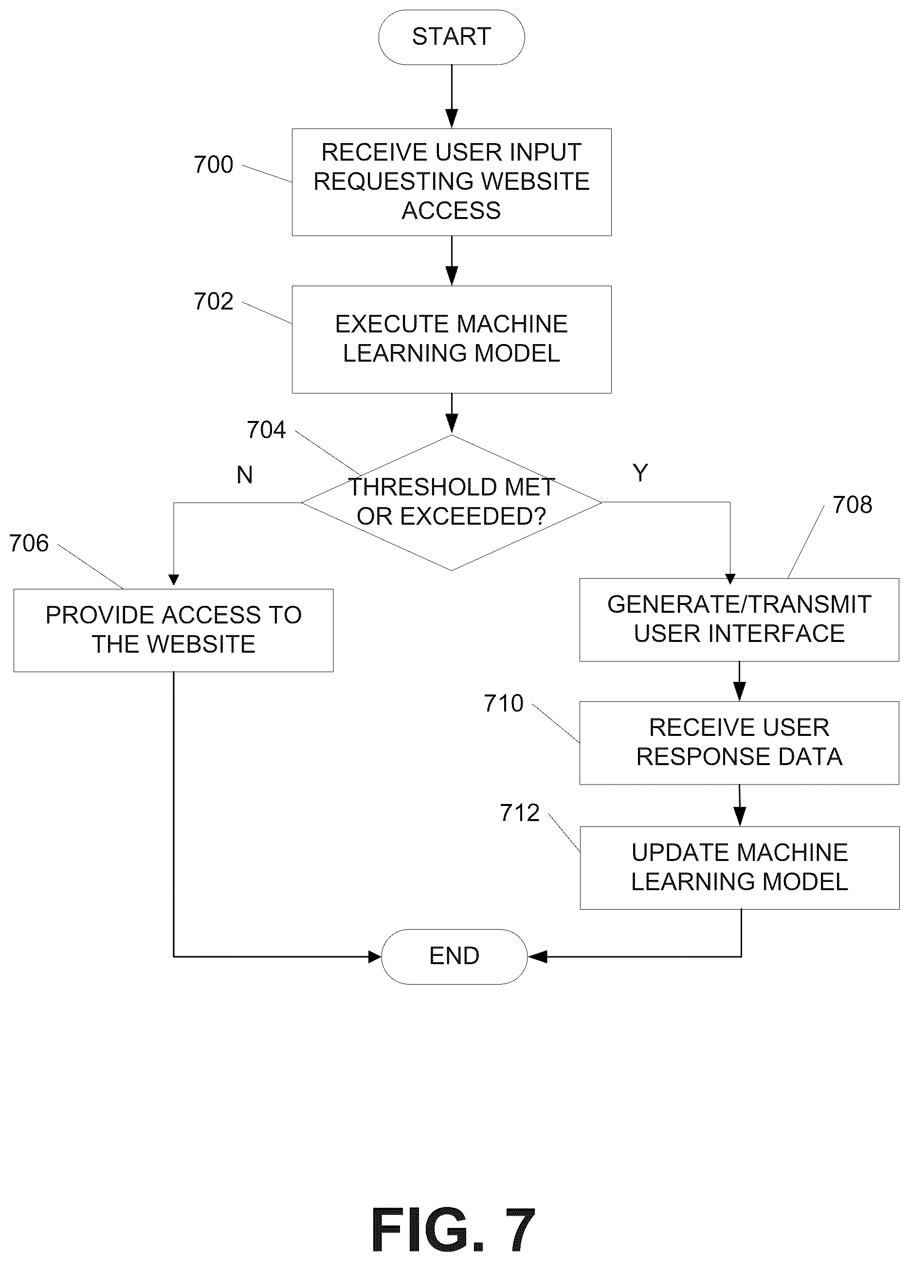 Patent US12323460 Figure 13 – Typosquatting detection and notification