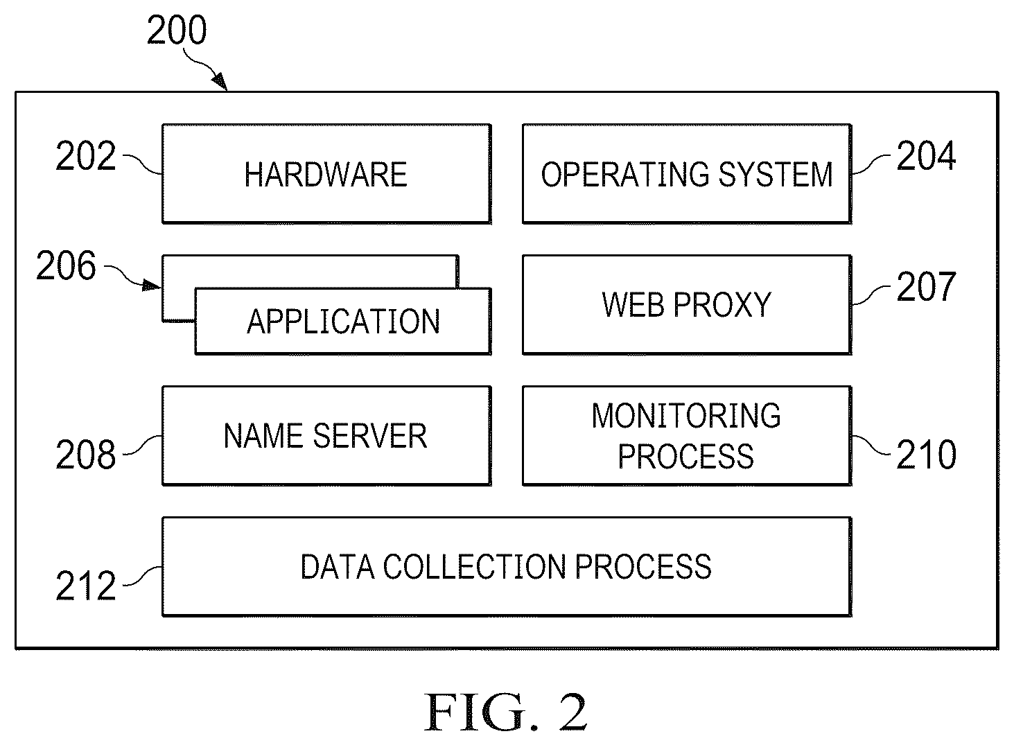 Patent US12323461 Figure 2 – Detection of site phishing using neural network-enabled site image analysis leveraging few-shot learning