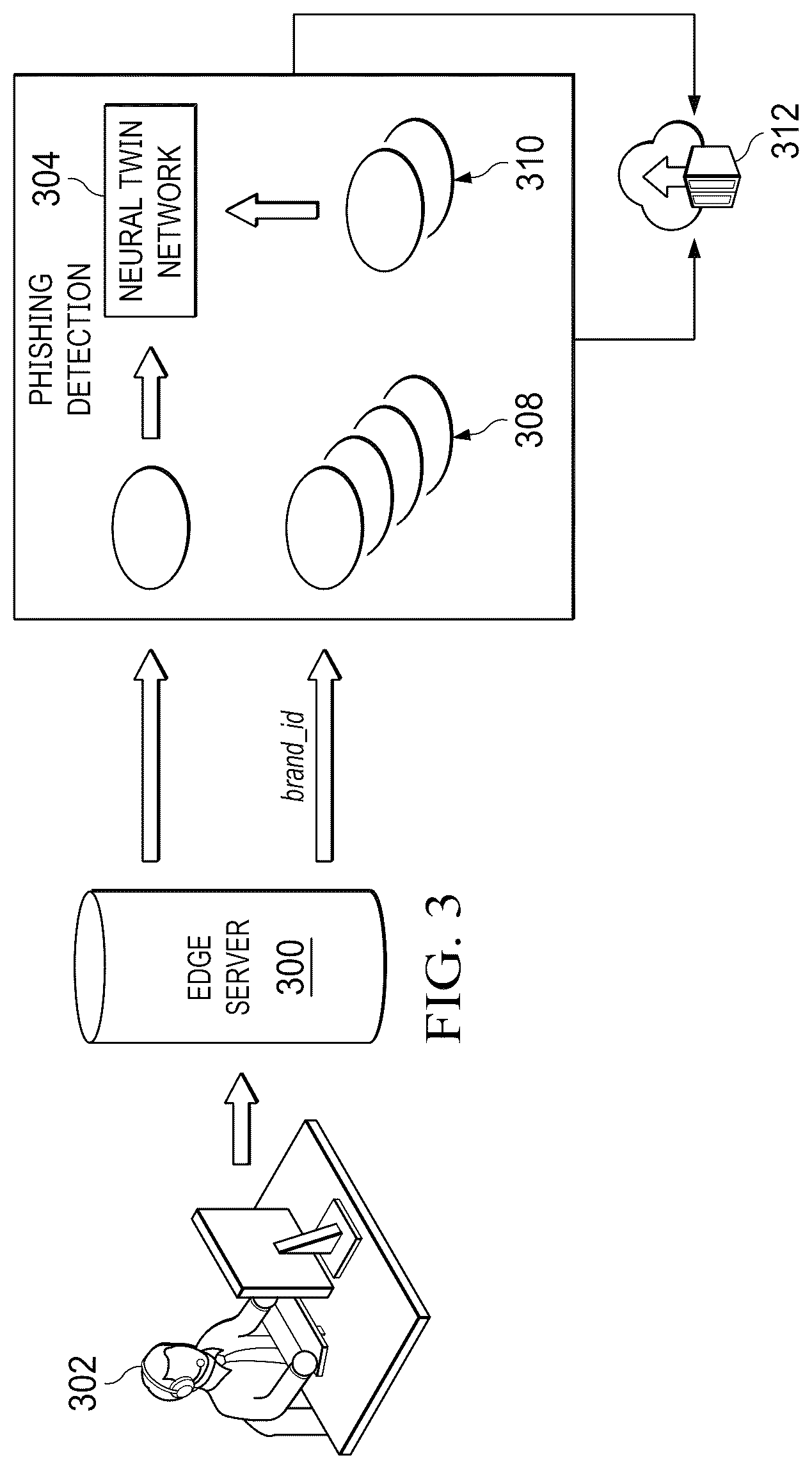 Patent US12323461 Figure 3 – Detection of site phishing using neural network-enabled site image analysis leveraging few-shot learning