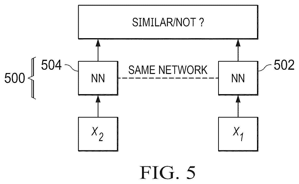 Patent US12323461 Figure 8 – Detection of site phishing using neural network-enabled site image analysis leveraging few-shot learning