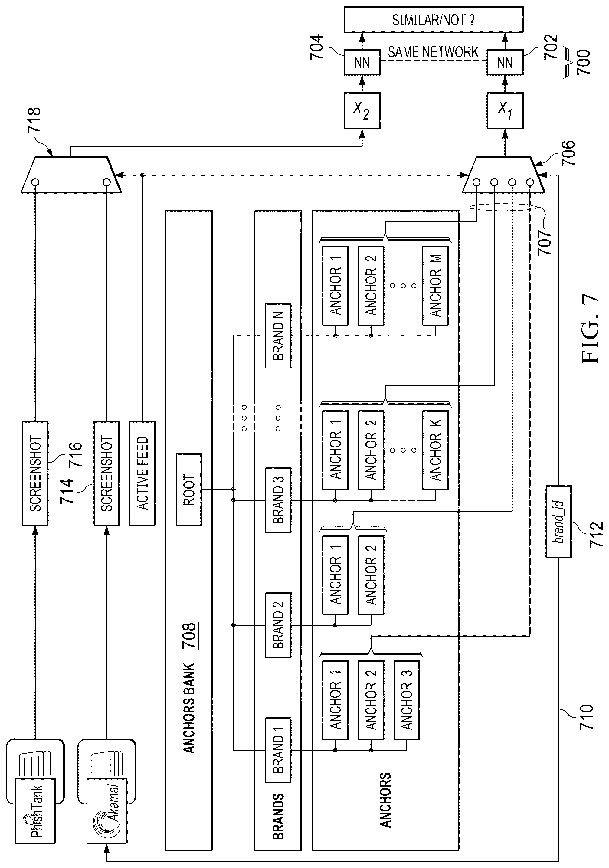 Patent US12323461 Figure 10 – Detection of site phishing using neural network-enabled site image analysis leveraging few-shot learning