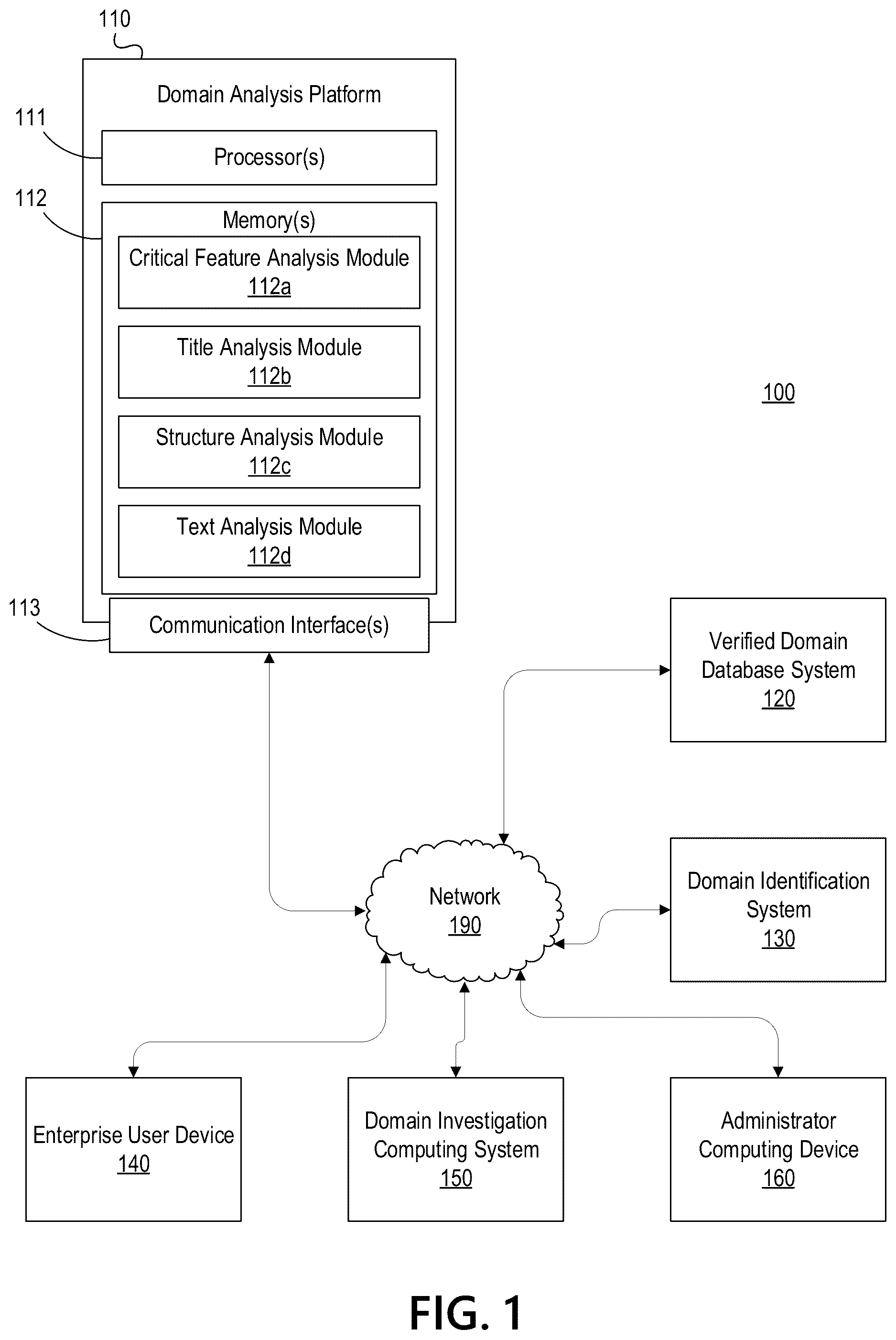 Patent US12323462 — Identifying legitimate websites to remove false positives from domain discovery analysis — Figure 1