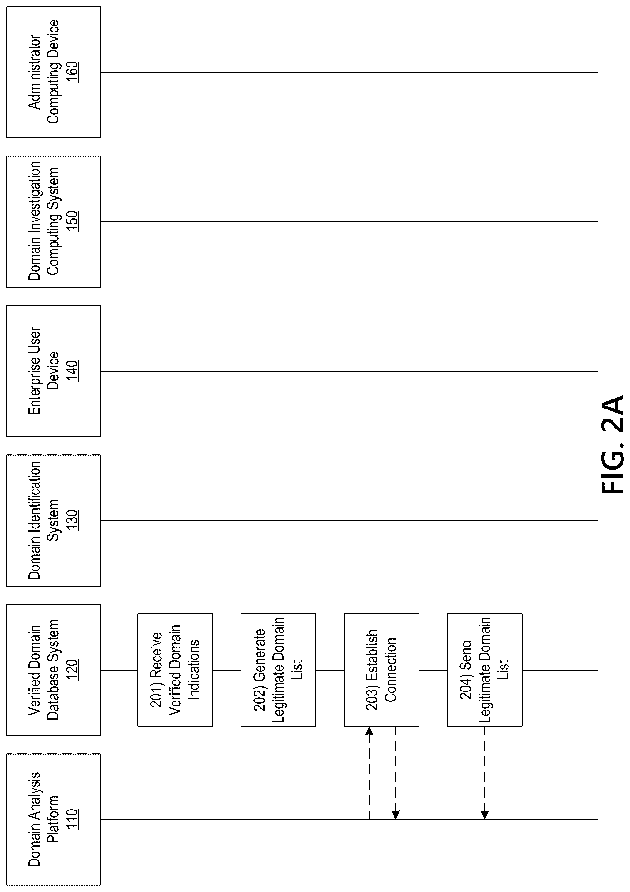 Patent US12323462 Figure 2 – Identifying legitimate websites to remove false positives from domain discovery analysis