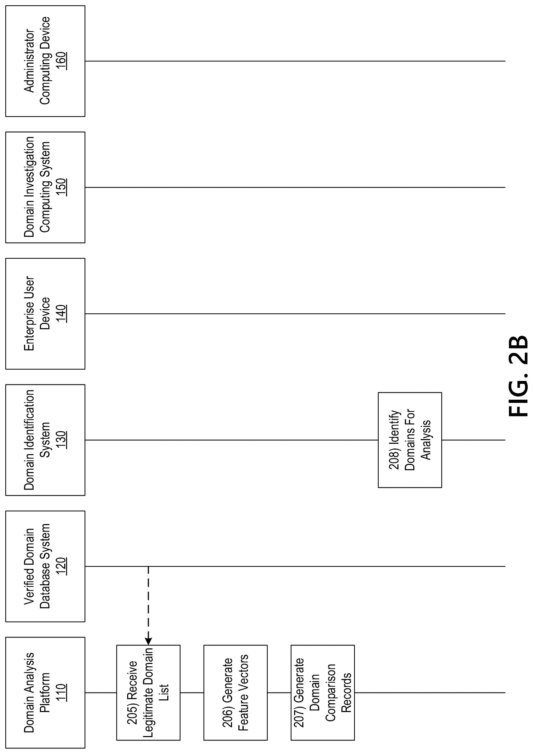 Patent US12323462 Figure 3 – Identifying legitimate websites to remove false positives from domain discovery analysis