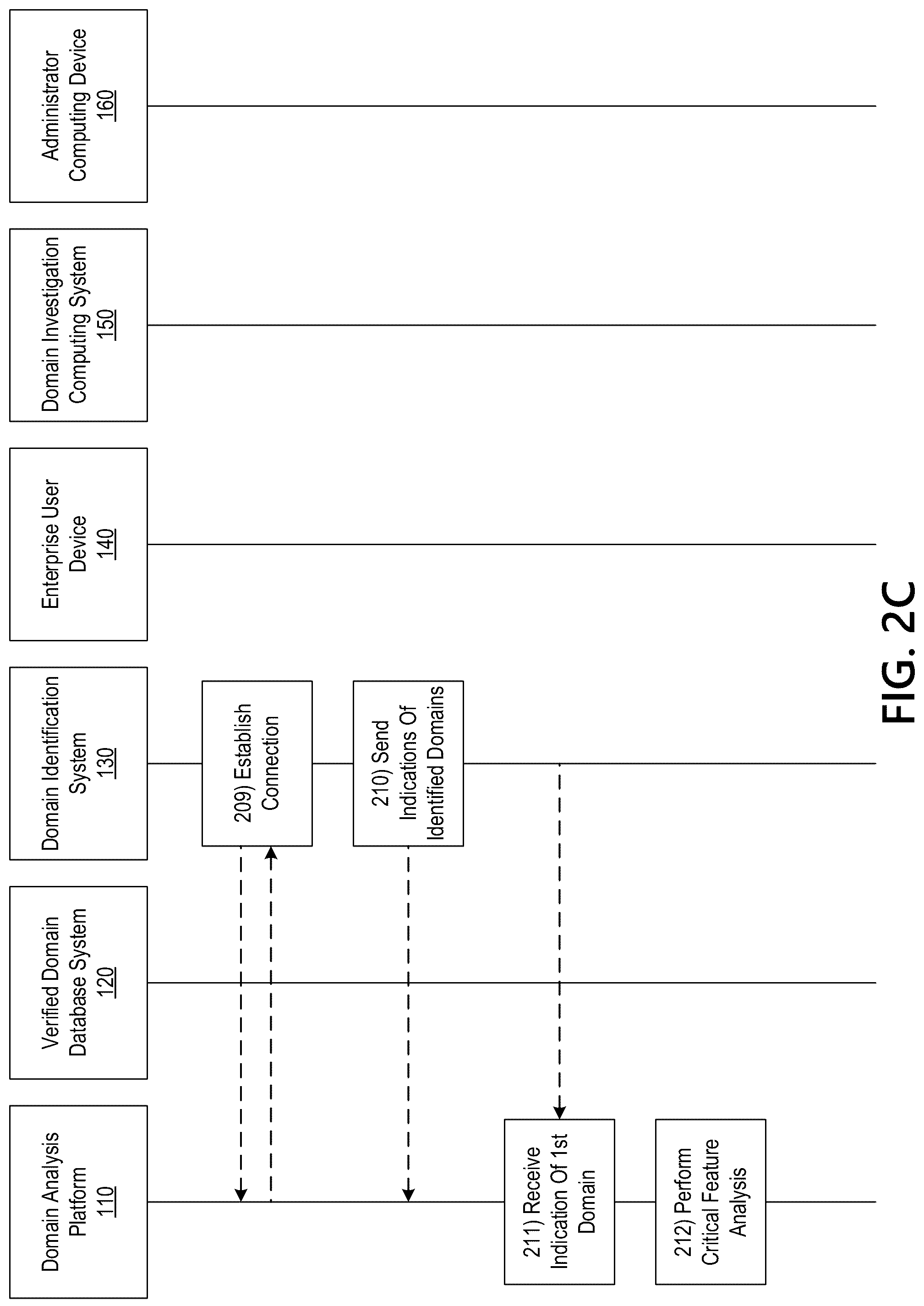 Patent US12323462 Figure 4 – Identifying legitimate websites to remove false positives from domain discovery analysis