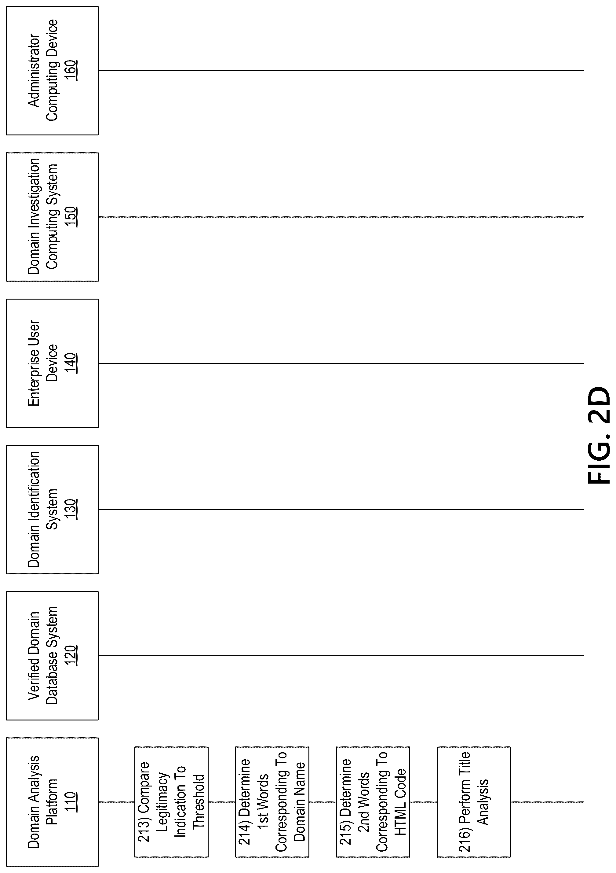Patent US12323462 Figure 5 – Identifying legitimate websites to remove false positives from domain discovery analysis