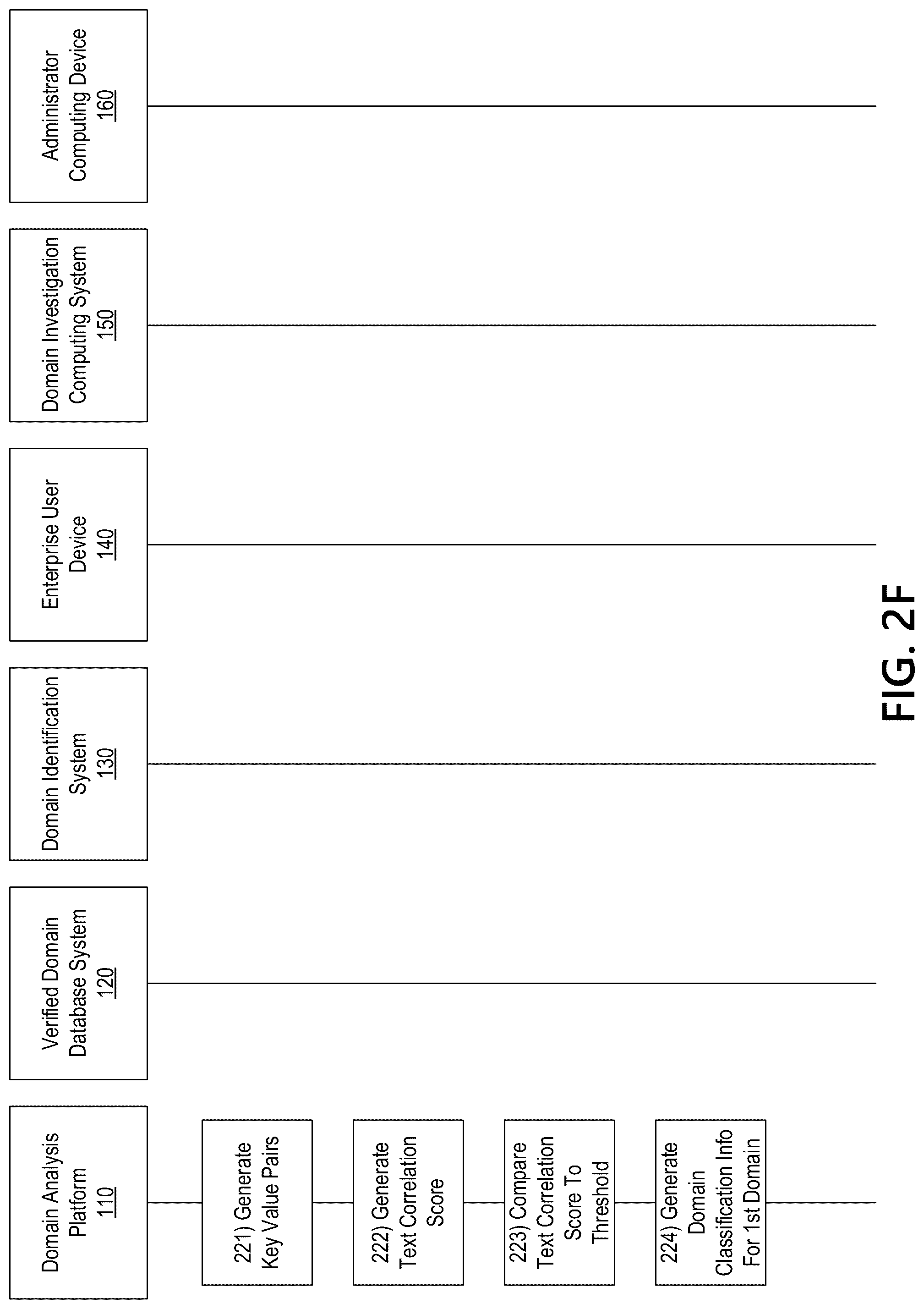 Patent US12323462 Figure 7 – Identifying legitimate websites to remove false positives from domain discovery analysis