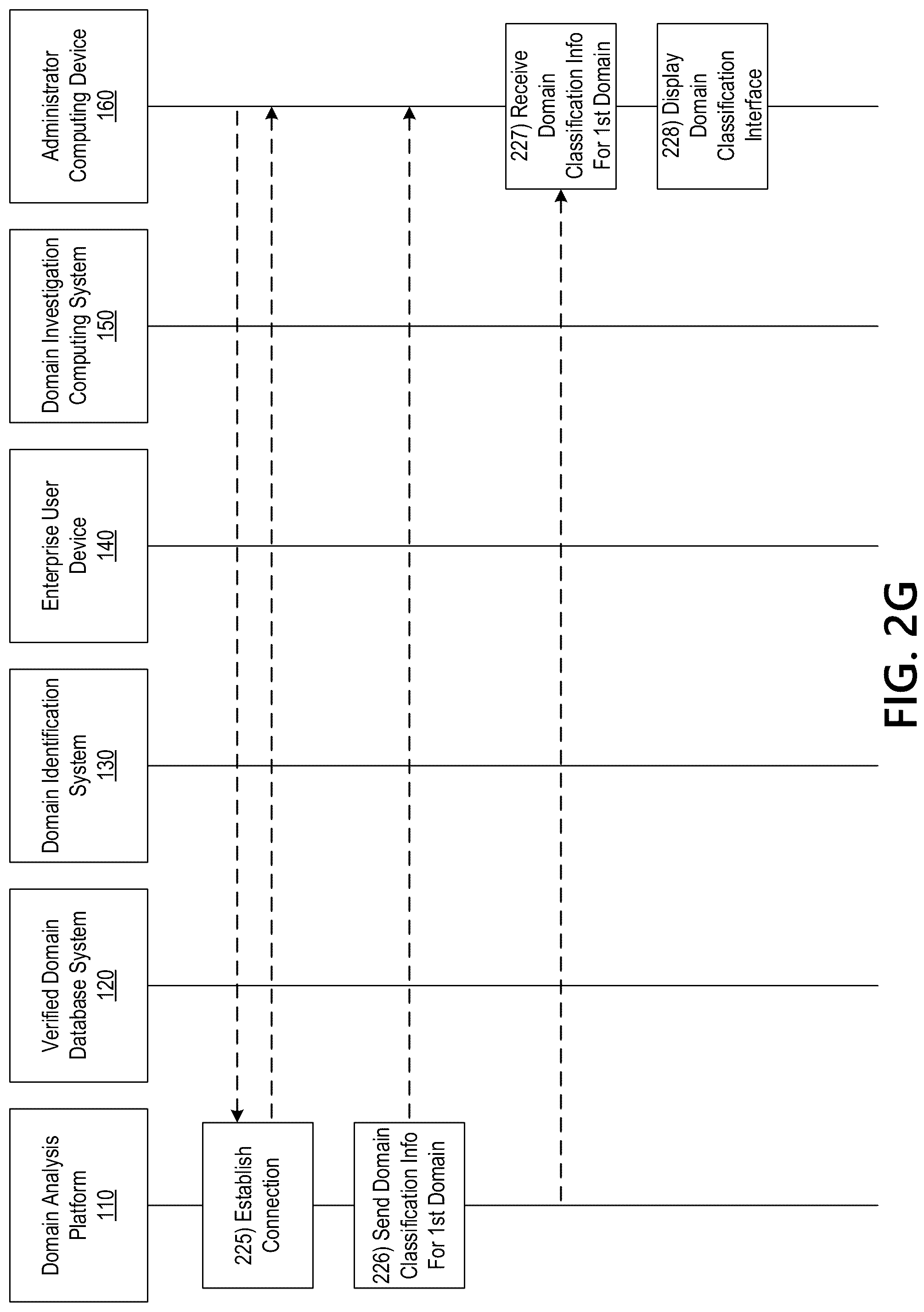 Patent US12323462 Figure 8 – Identifying legitimate websites to remove false positives from domain discovery analysis