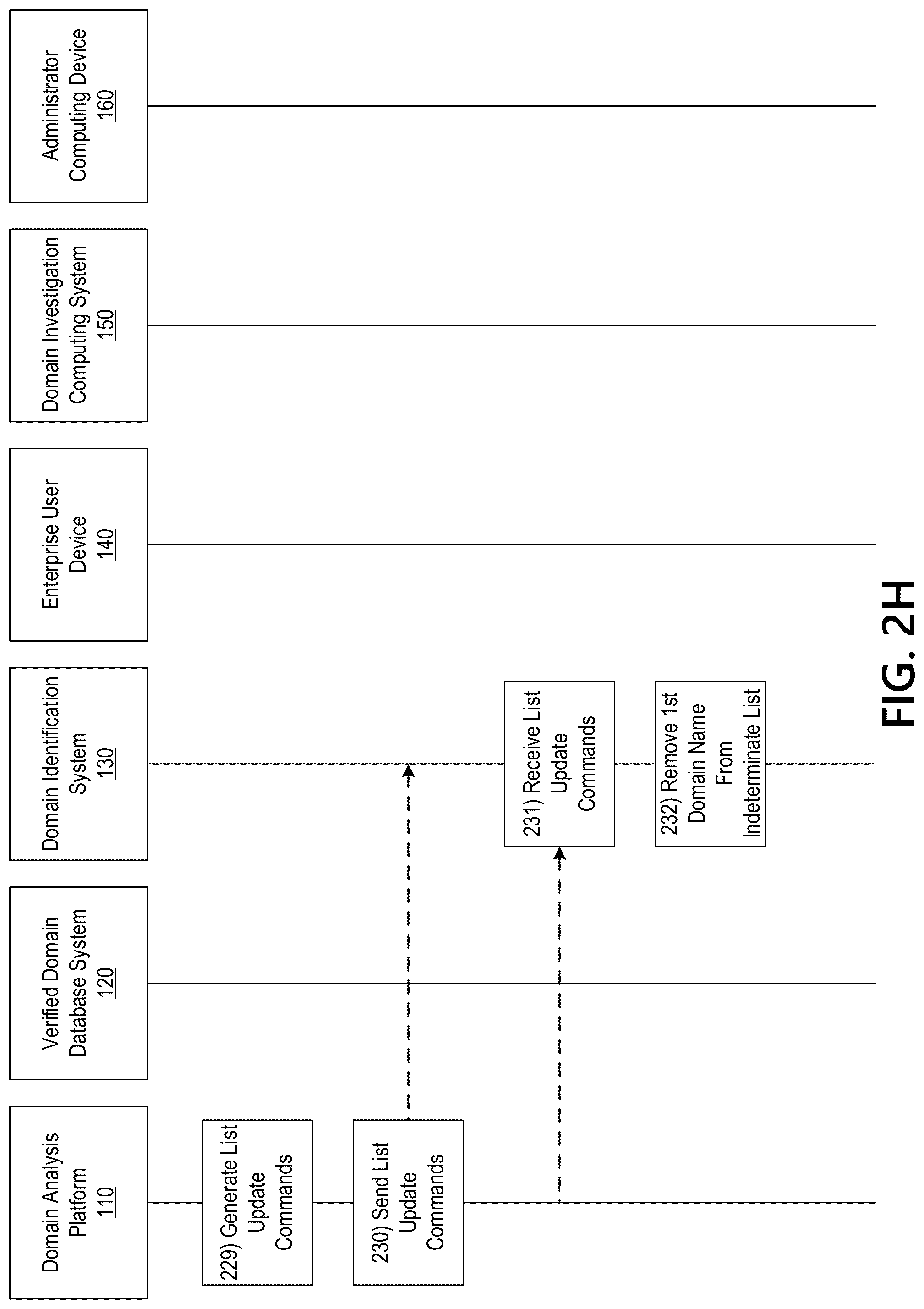Patent US12323462 Figure 9 – Identifying legitimate websites to remove false positives from domain discovery analysis