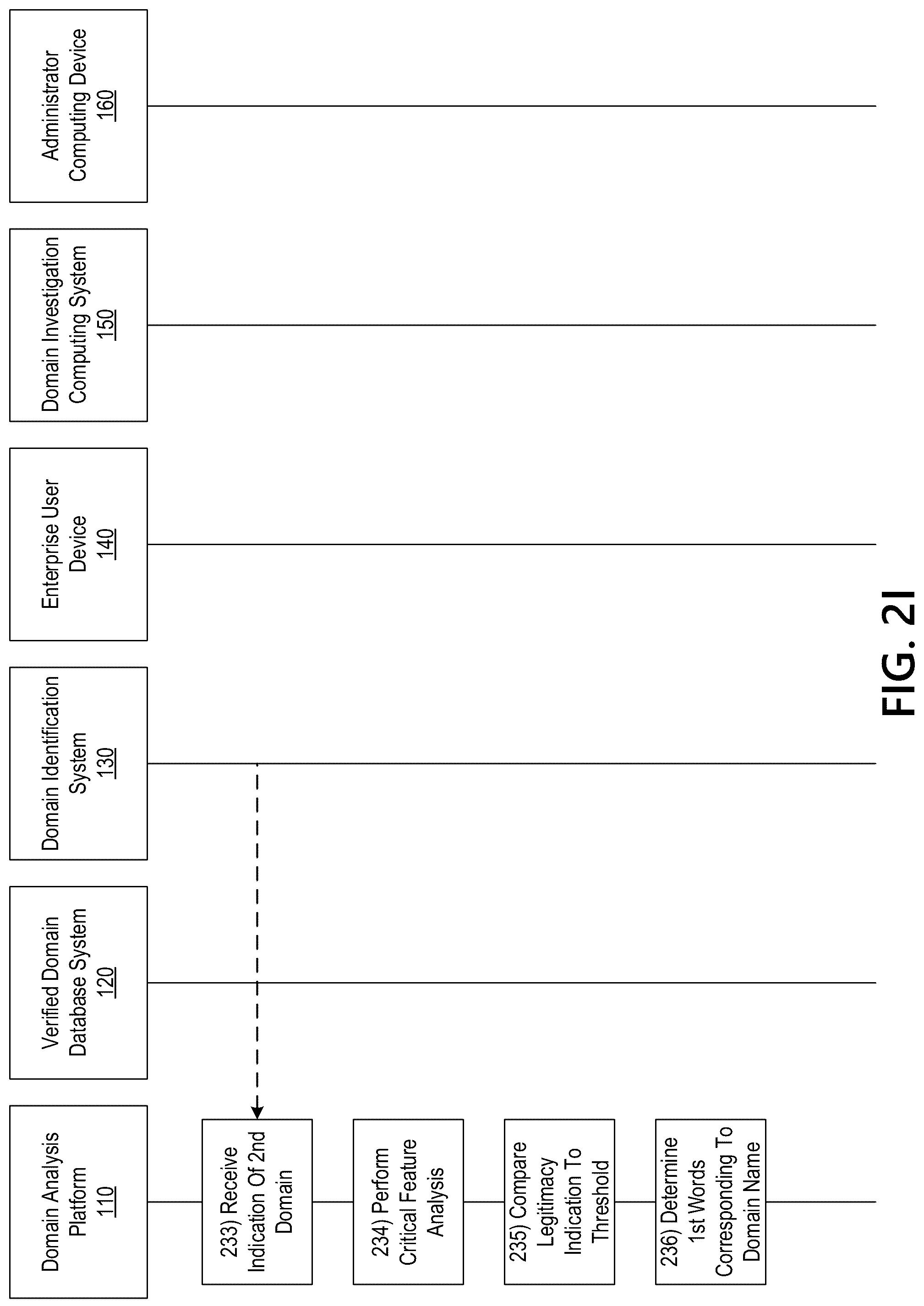 Patent US12323462 Figure 10 – Identifying legitimate websites to remove false positives from domain discovery analysis