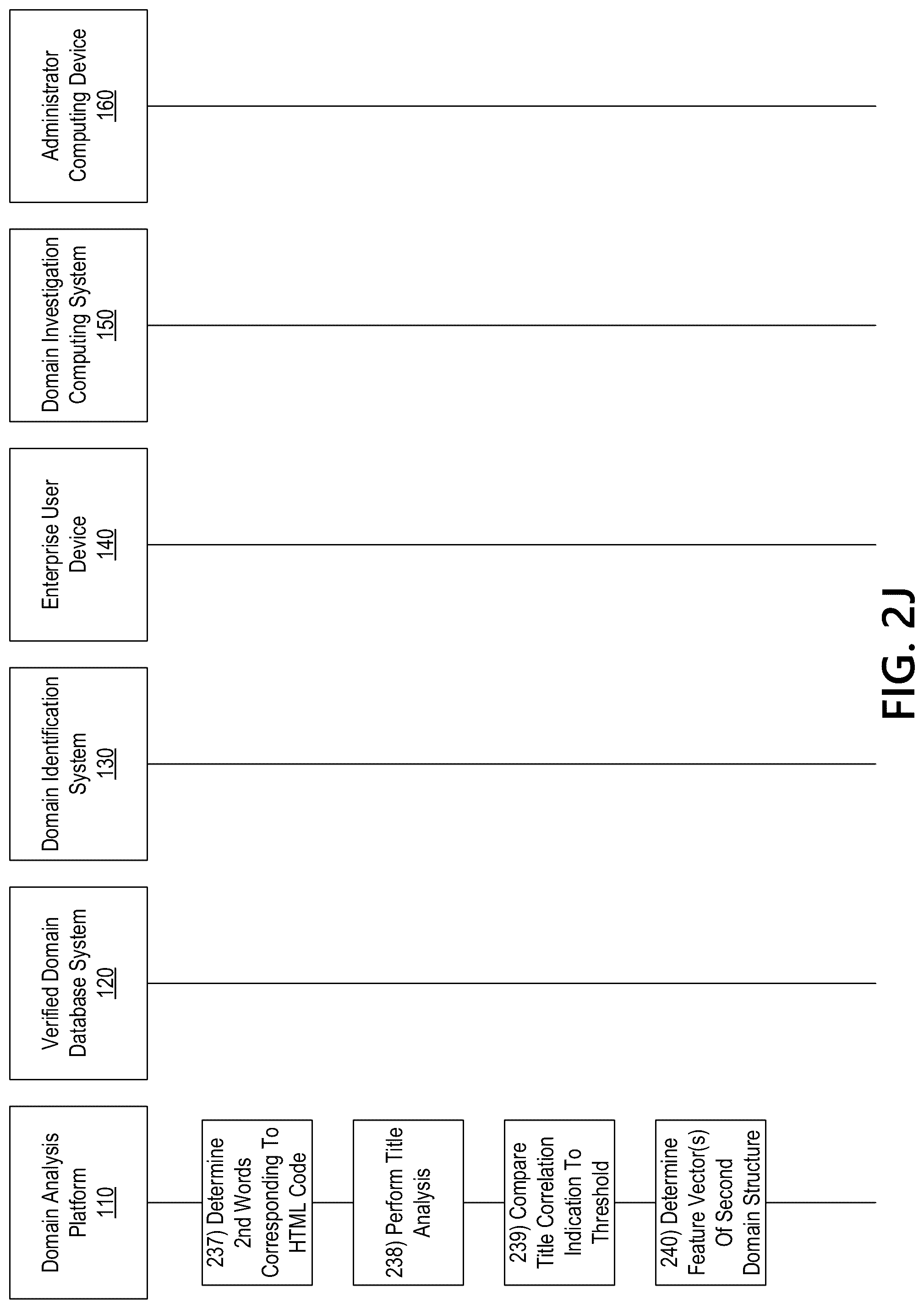 Patent US12323462 Figure 11 – Identifying legitimate websites to remove false positives from domain discovery analysis