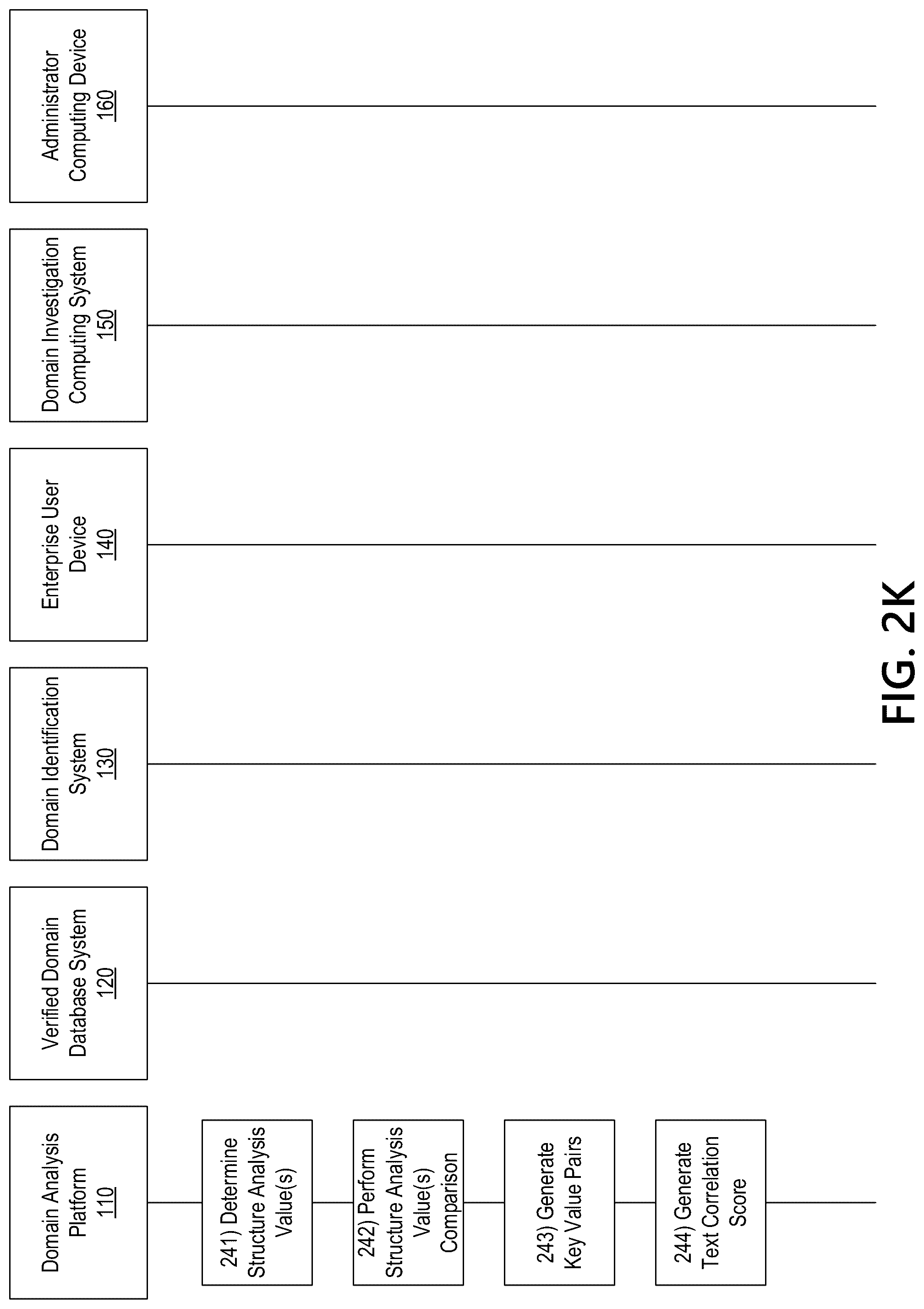 Patent US12323462 Figure 12 – Identifying legitimate websites to remove false positives from domain discovery analysis