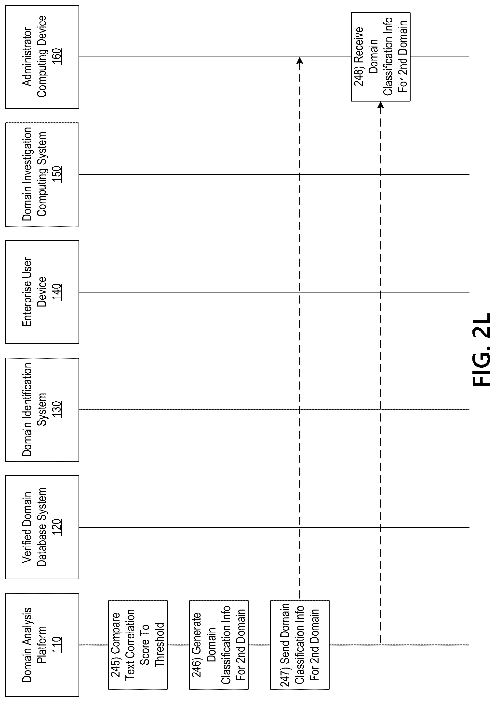 Patent US12323462 Figure 13 – Identifying legitimate websites to remove false positives from domain discovery analysis