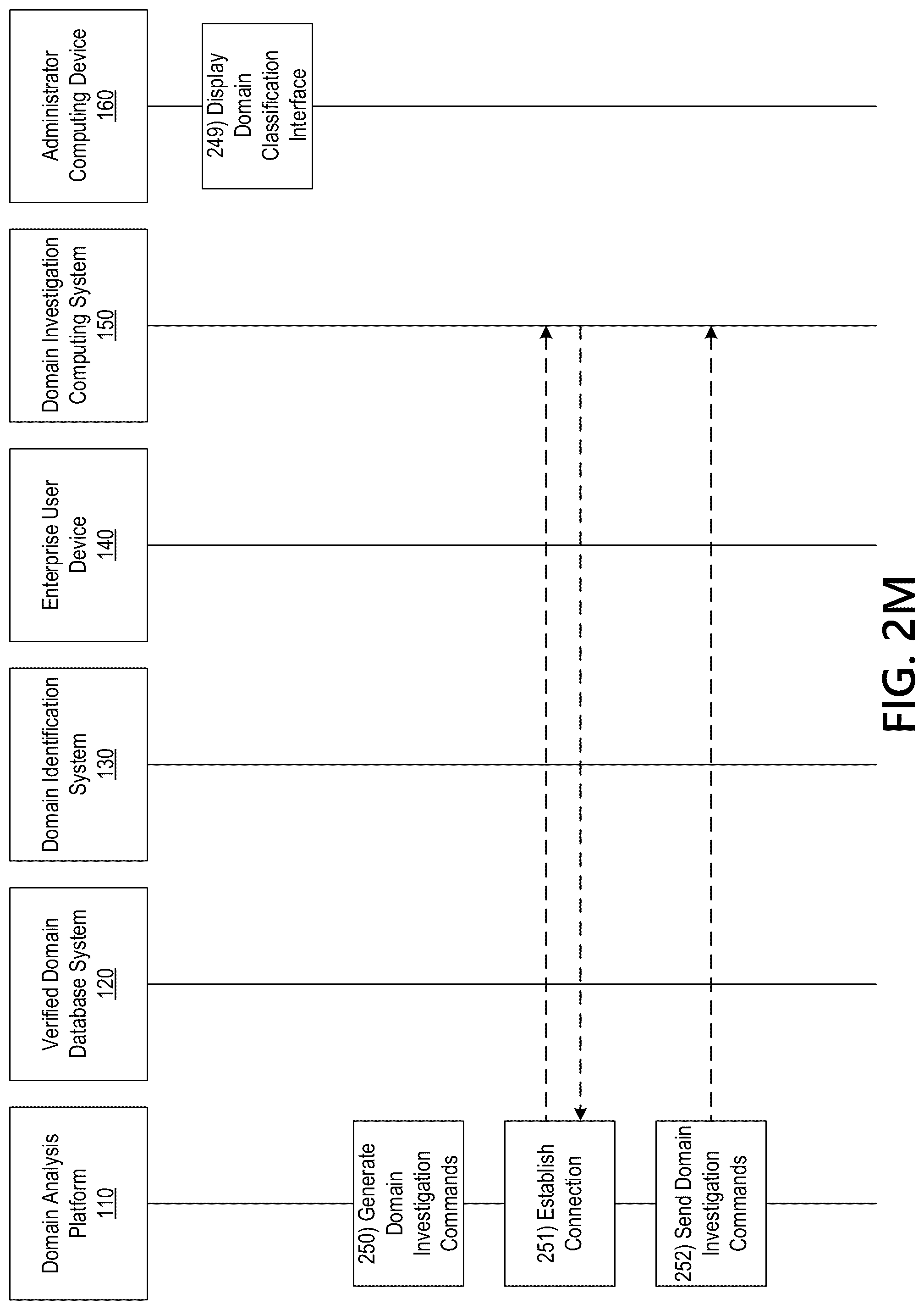 Patent US12323462 Figure 14 – Identifying legitimate websites to remove false positives from domain discovery analysis