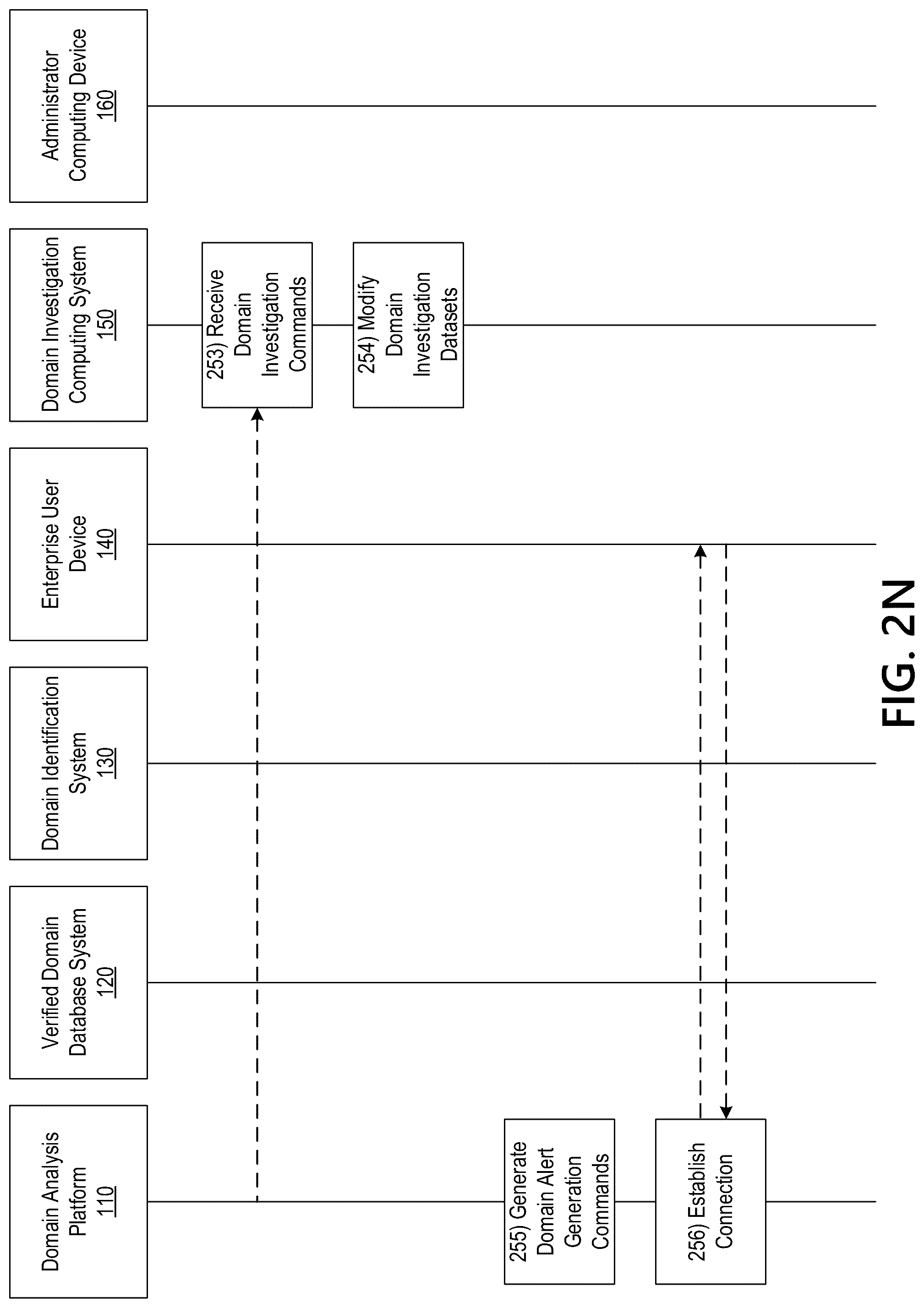 Patent US12323462 Figure 15 – Identifying legitimate websites to remove false positives from domain discovery analysis