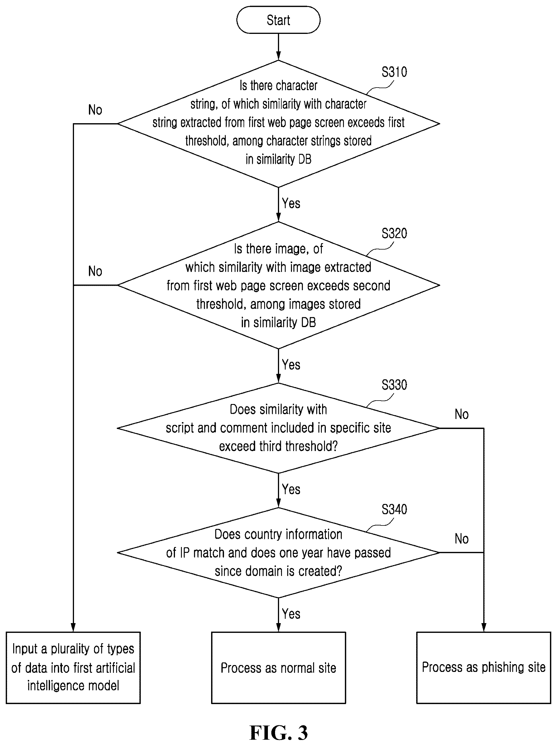 Patent US12323463 Figure 3 – Method and apparatus for detecting URL related to phishing site using artificial intelligence and generative AI algorithm