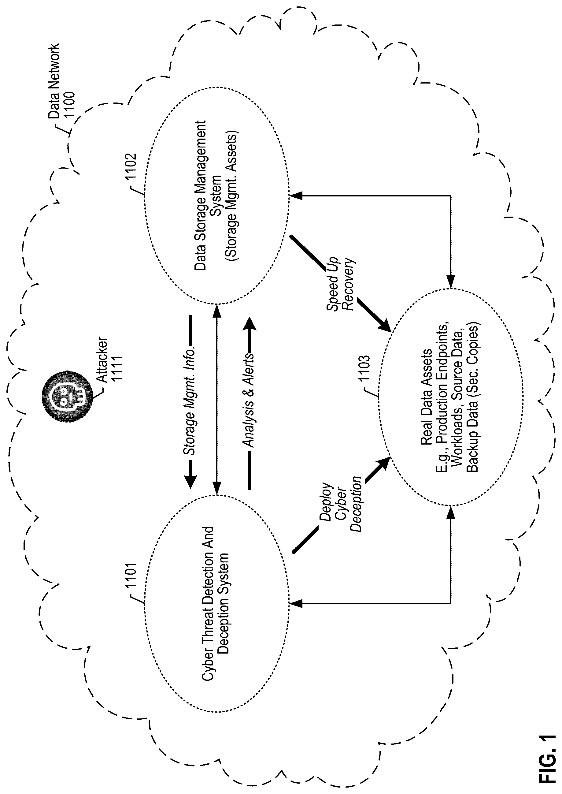 Patent US12323464 — Expedited recovery based on data storage management integration with cyber threat deception — Figure 1