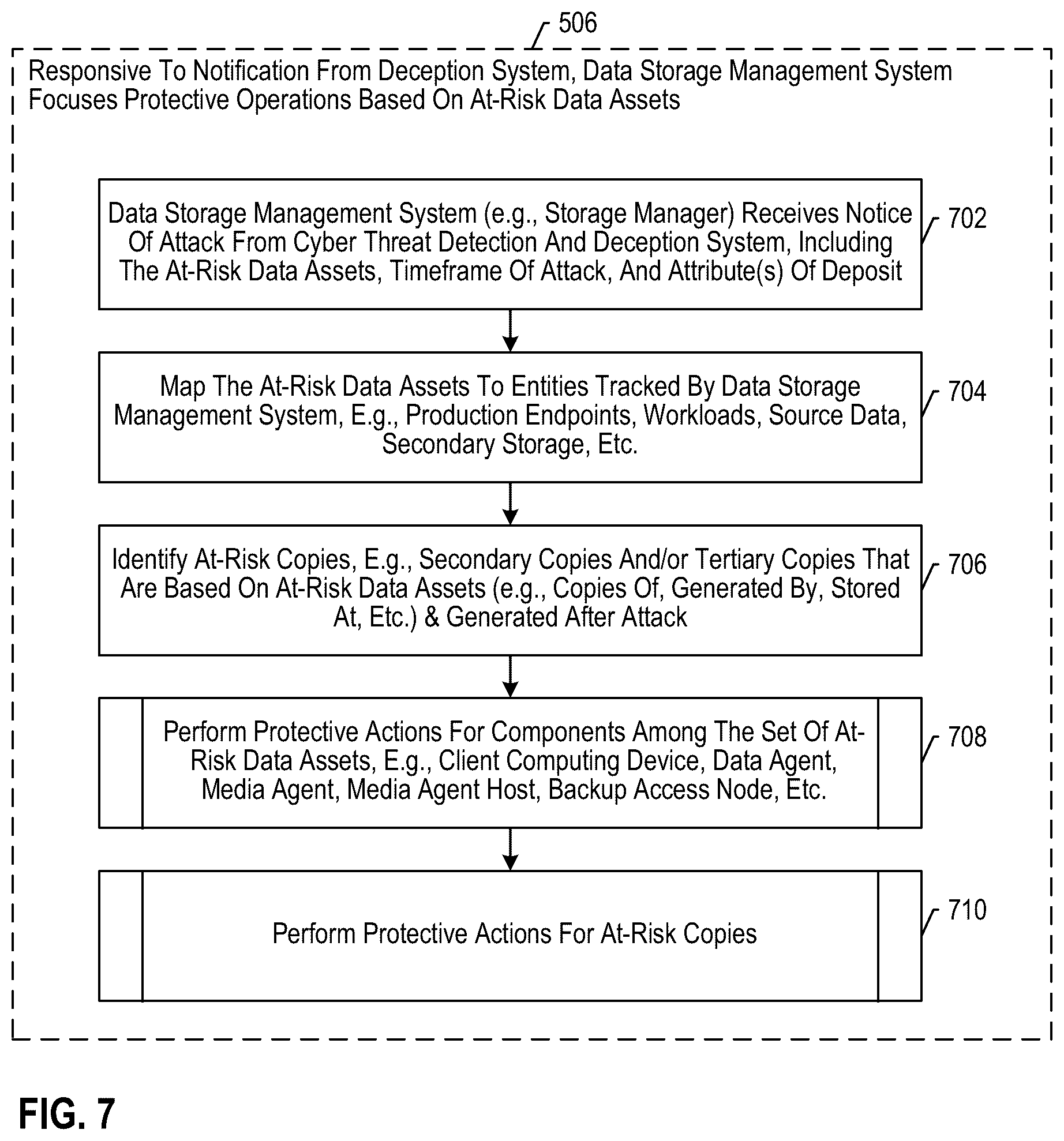 Patent US12323464 Figure 7 – Expedited recovery based on data storage management integration with cyber threat deception