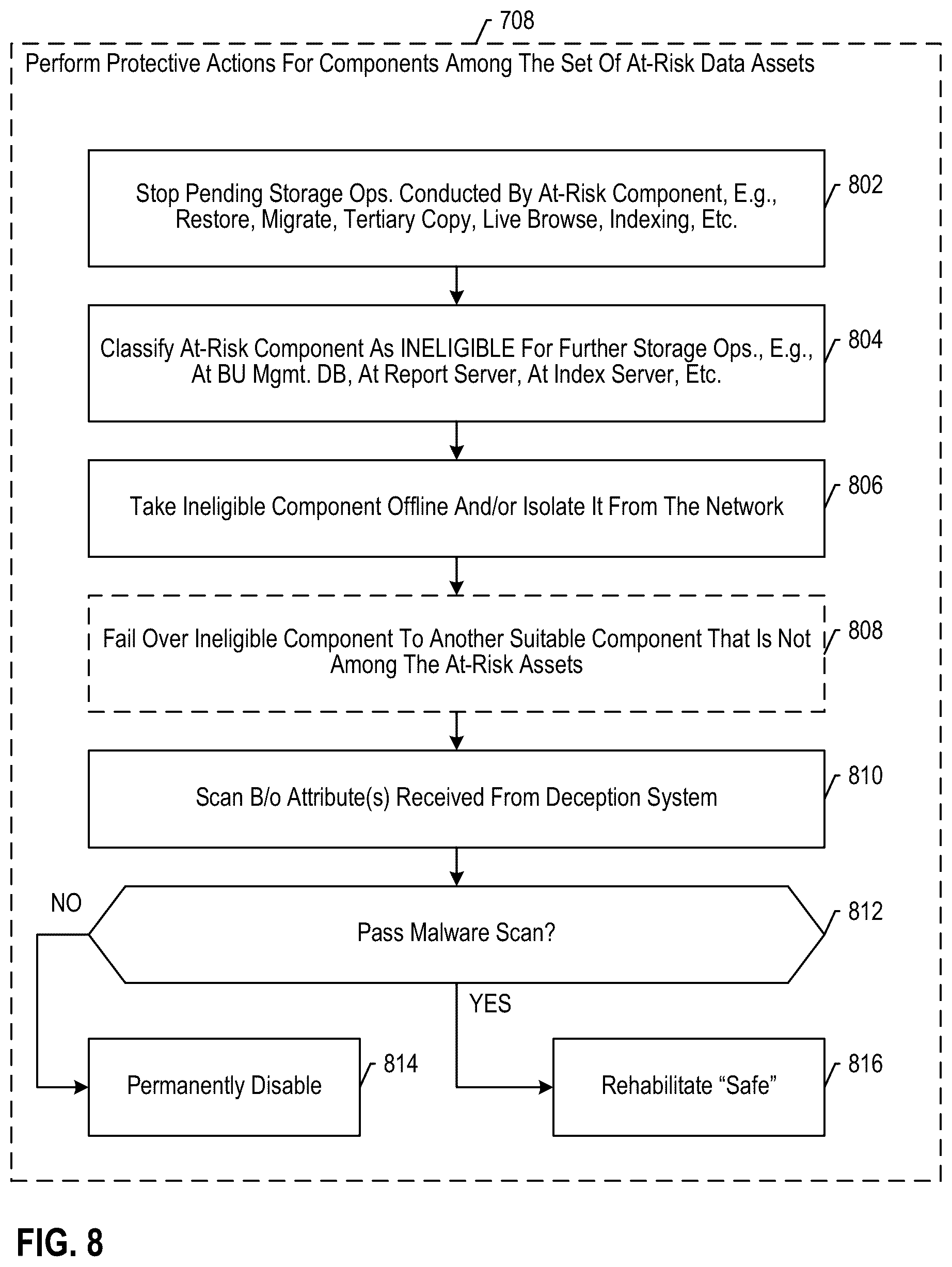Patent US12323464 Figure 8 – Expedited recovery based on data storage management integration with cyber threat deception