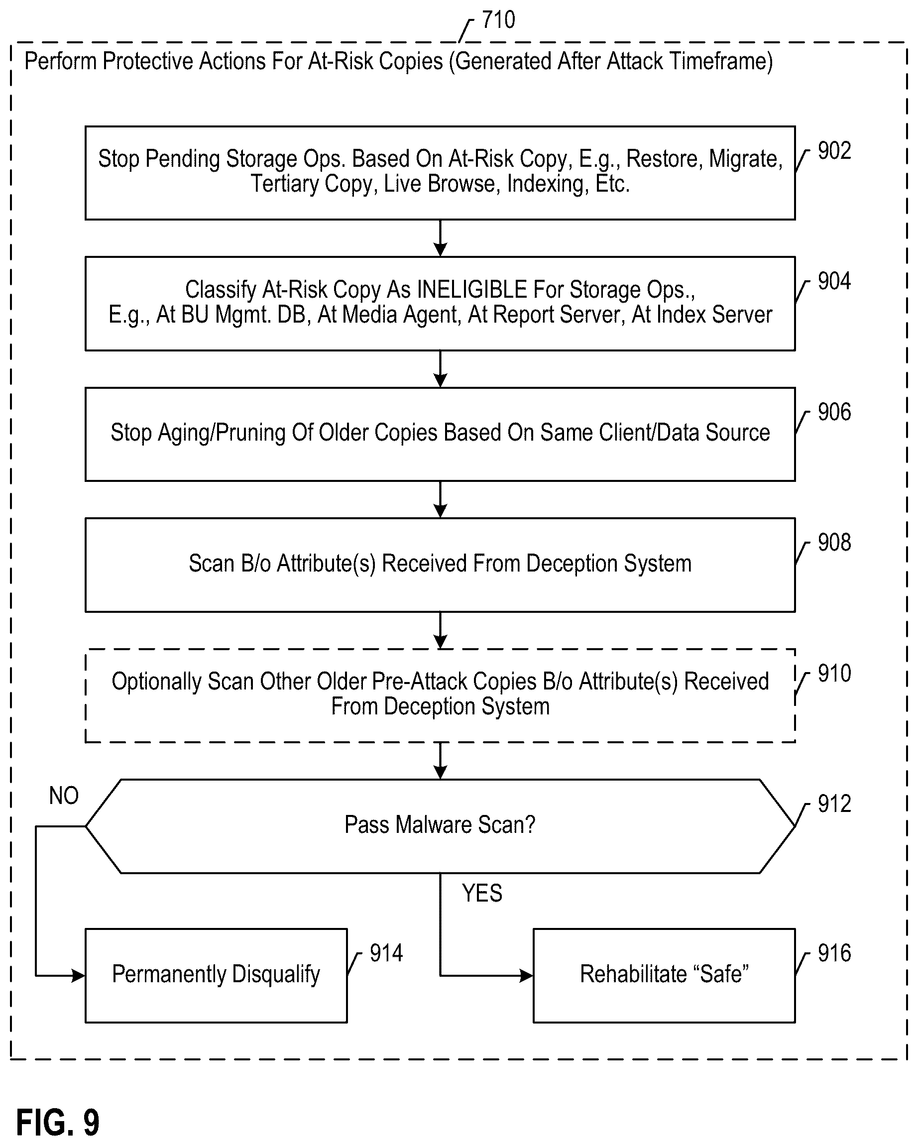 Patent US12323464 Figure 9 – Expedited recovery based on data storage management integration with cyber threat deception