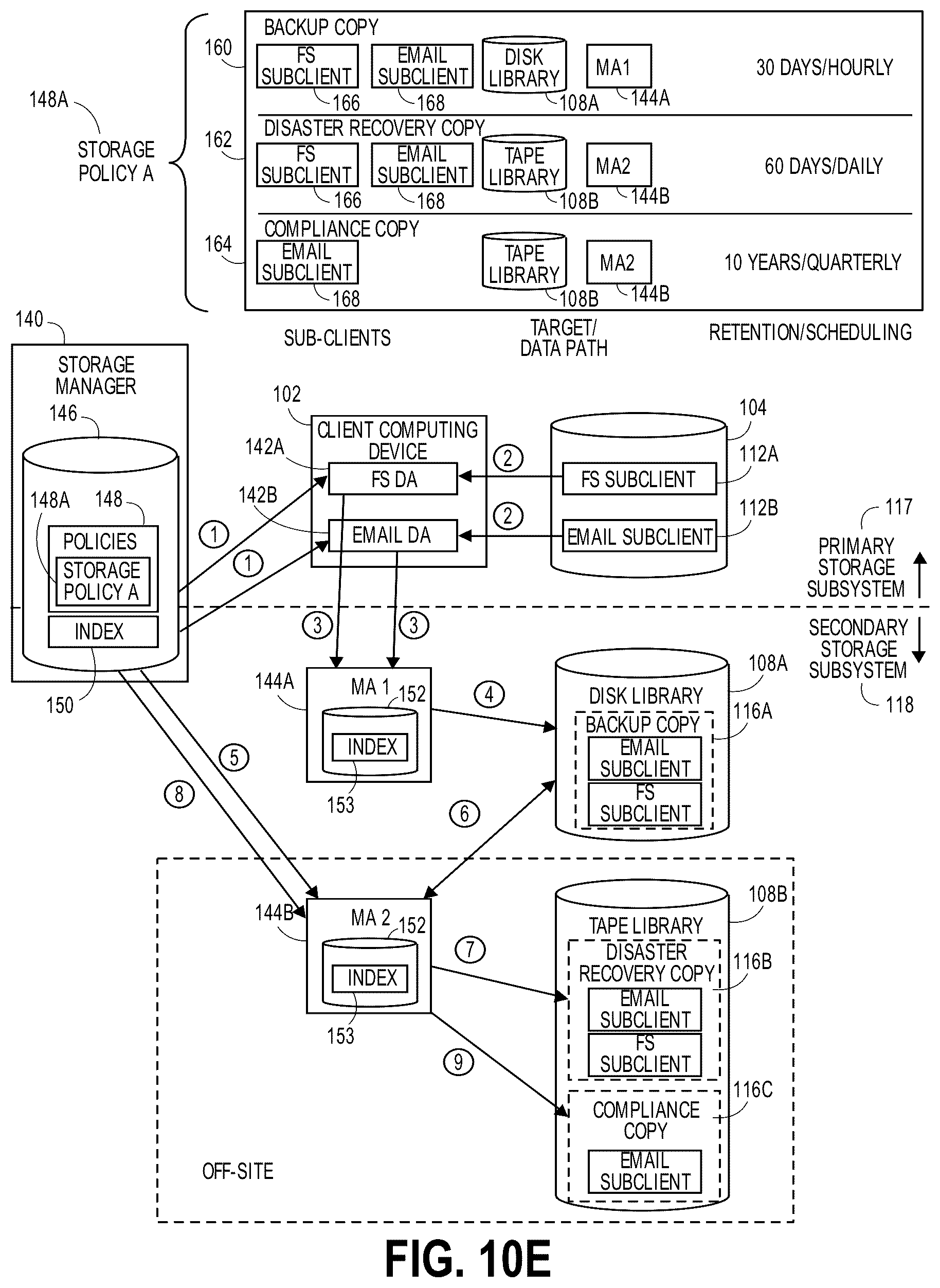 Patent US12323464 Figure 14 – Expedited recovery based on data storage management integration with cyber threat deception