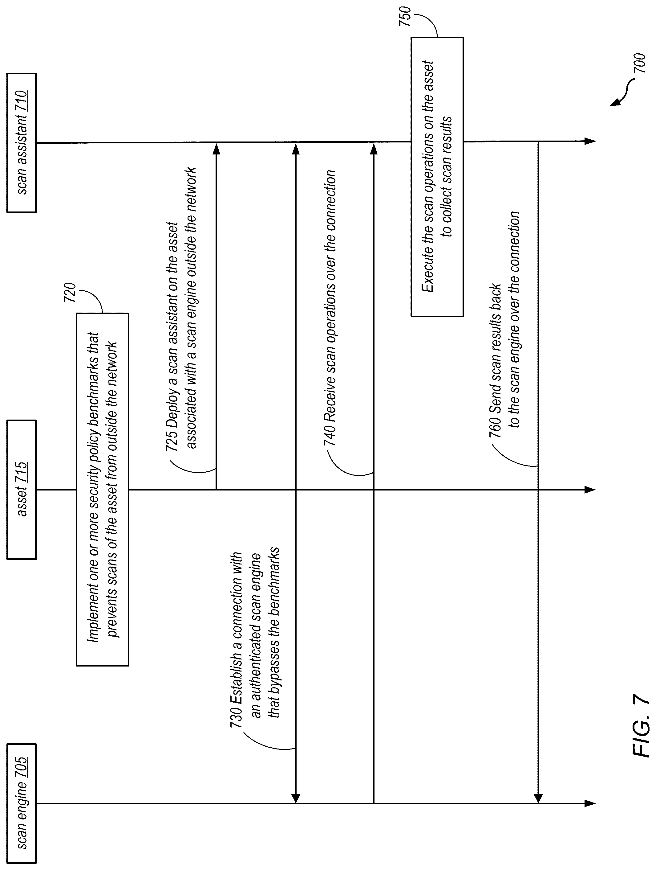 Patent US12323466 Figure 8 – Policy exceptions for assessment of network system assets
