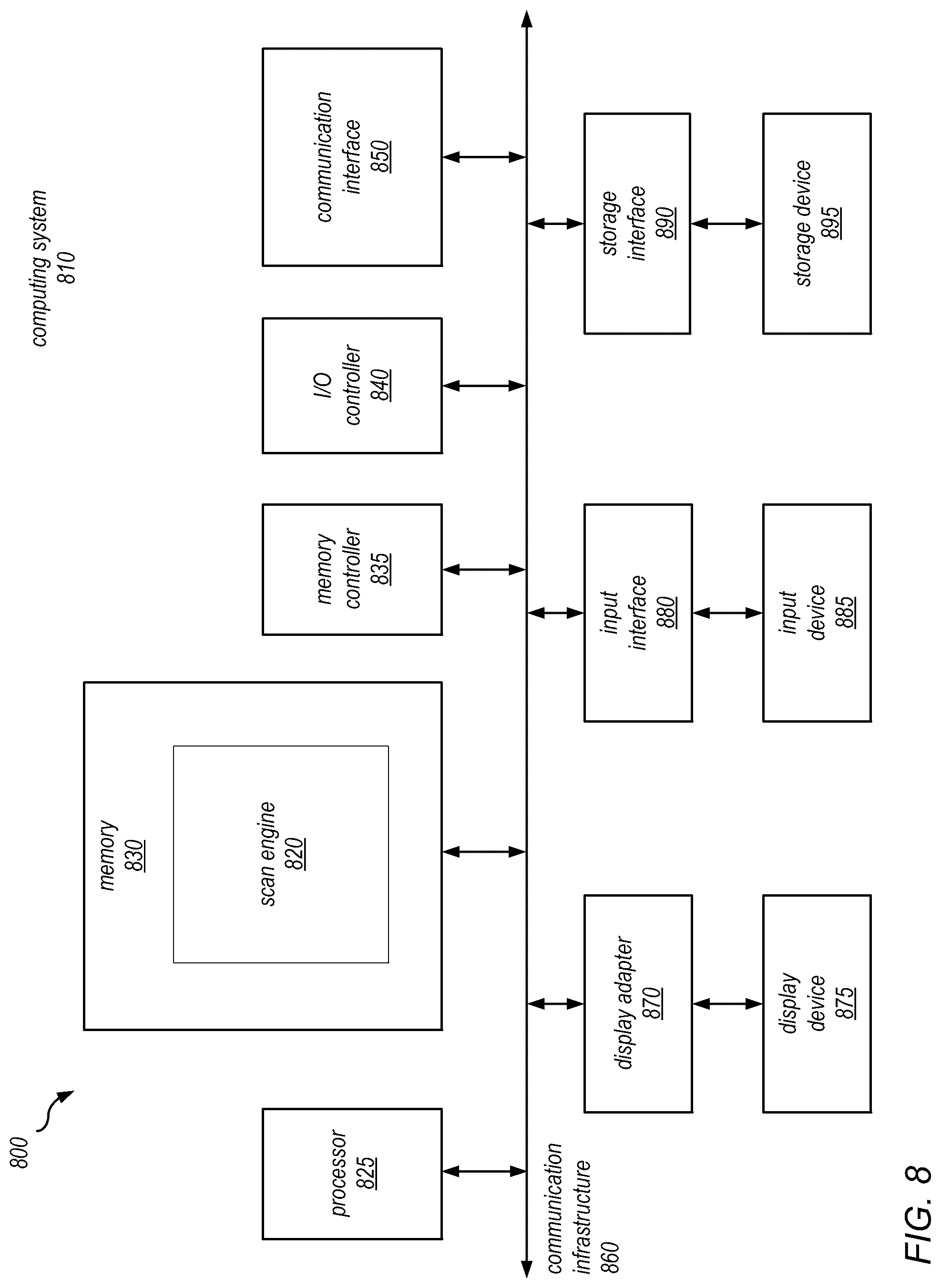 Patent US12323466 Figure 9 – Policy exceptions for assessment of network system assets