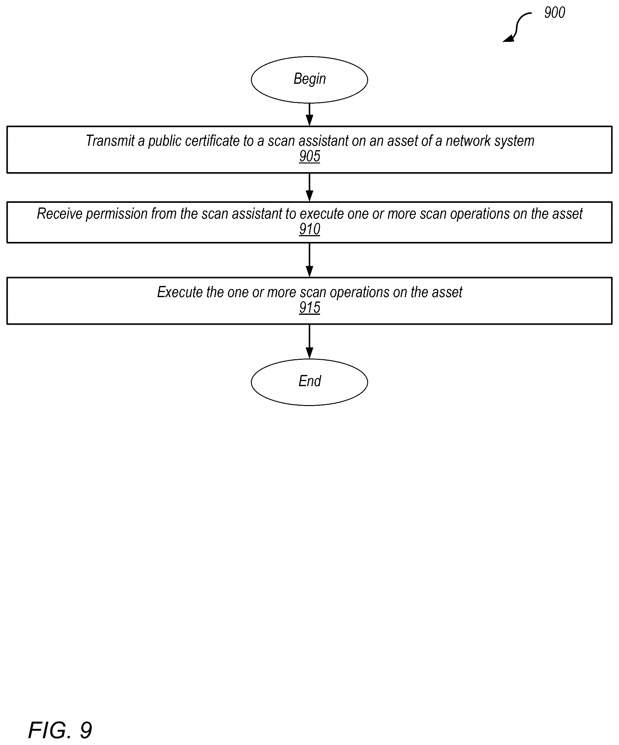 Patent US12323466 Figure 10 – Policy exceptions for assessment of network system assets