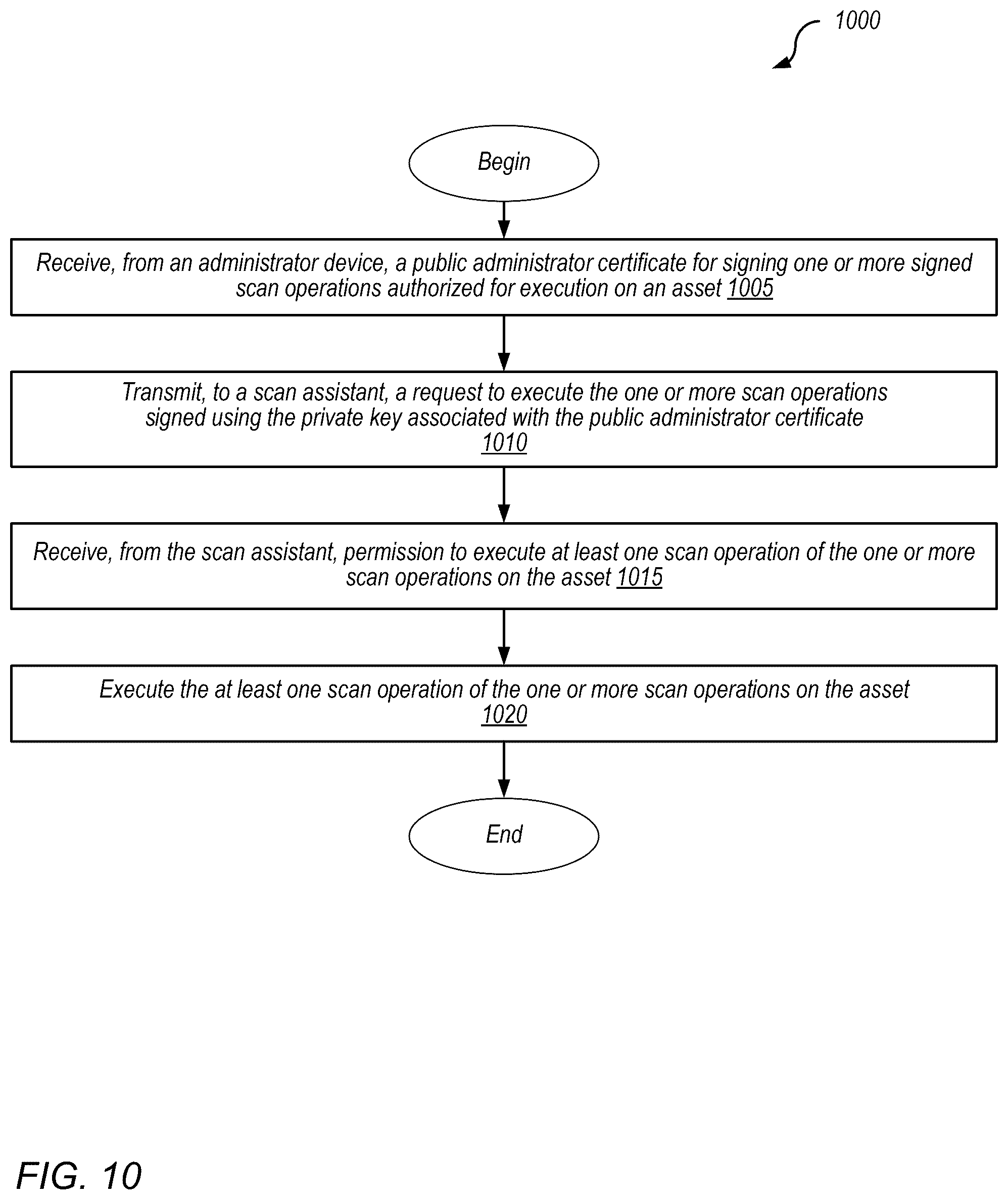 Patent US12323466 Figure 11 – Policy exceptions for assessment of network system assets