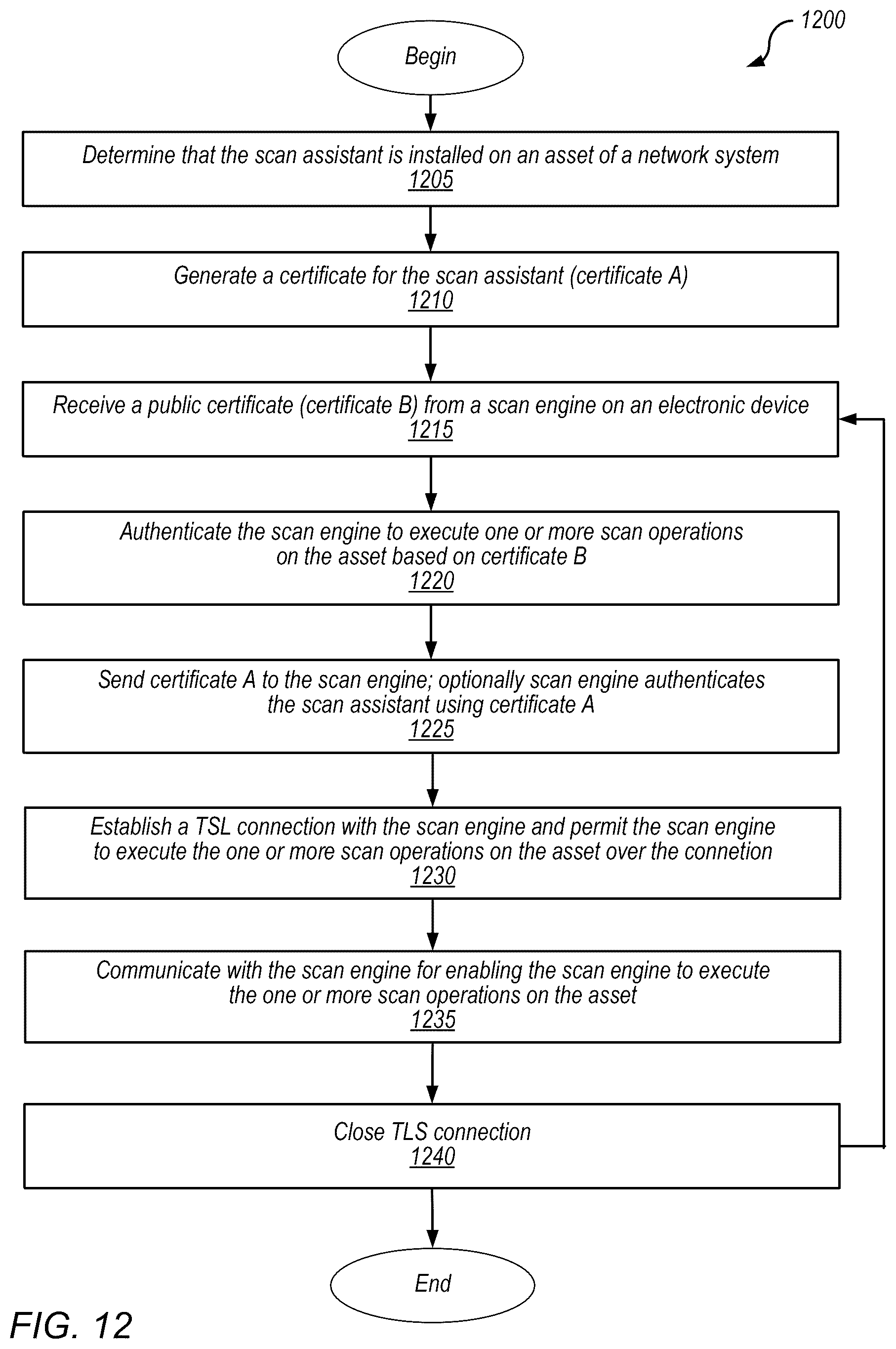 Patent US12323466 Figure 13 – Policy exceptions for assessment of network system assets