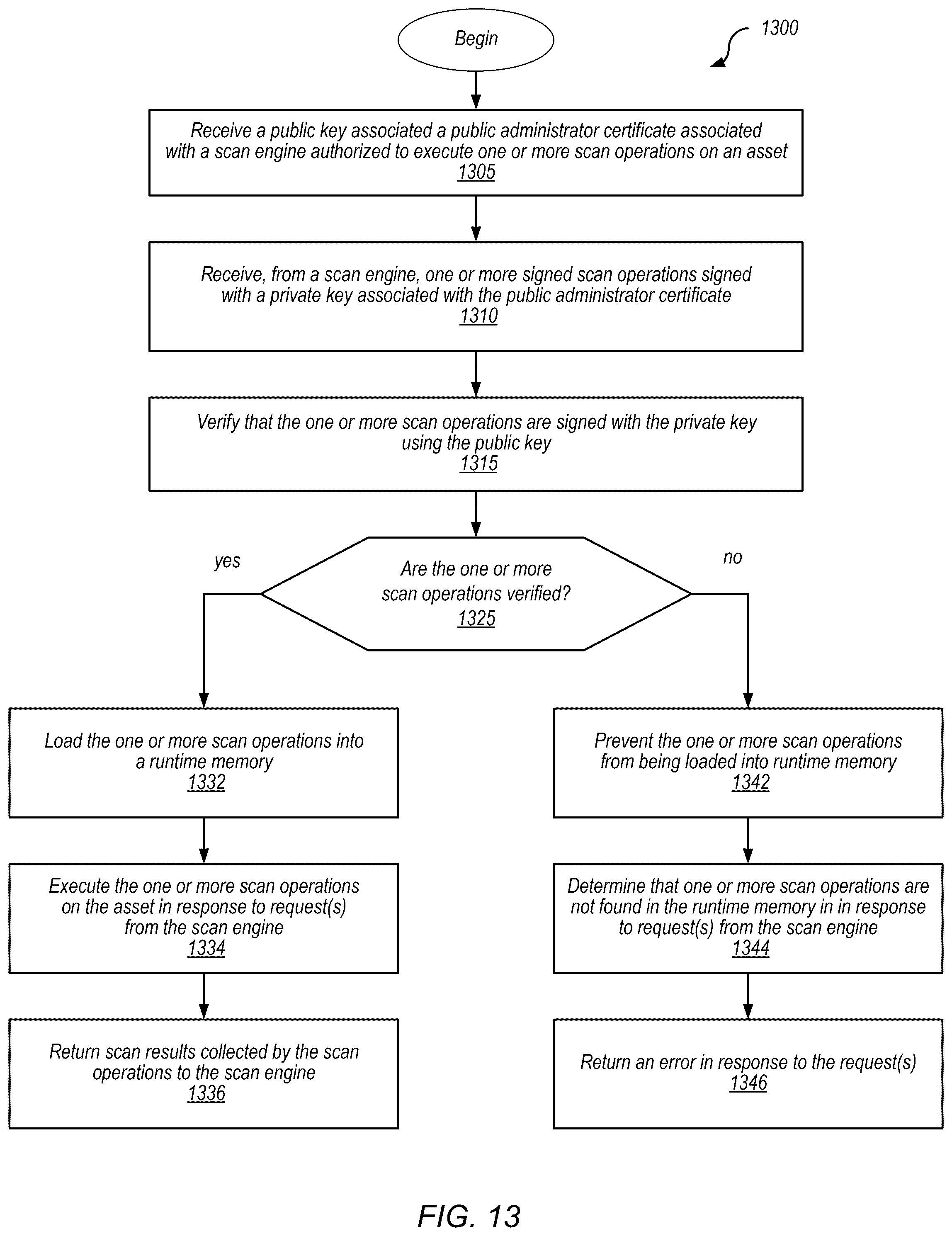 Patent US12323466 Figure 14 – Policy exceptions for assessment of network system assets