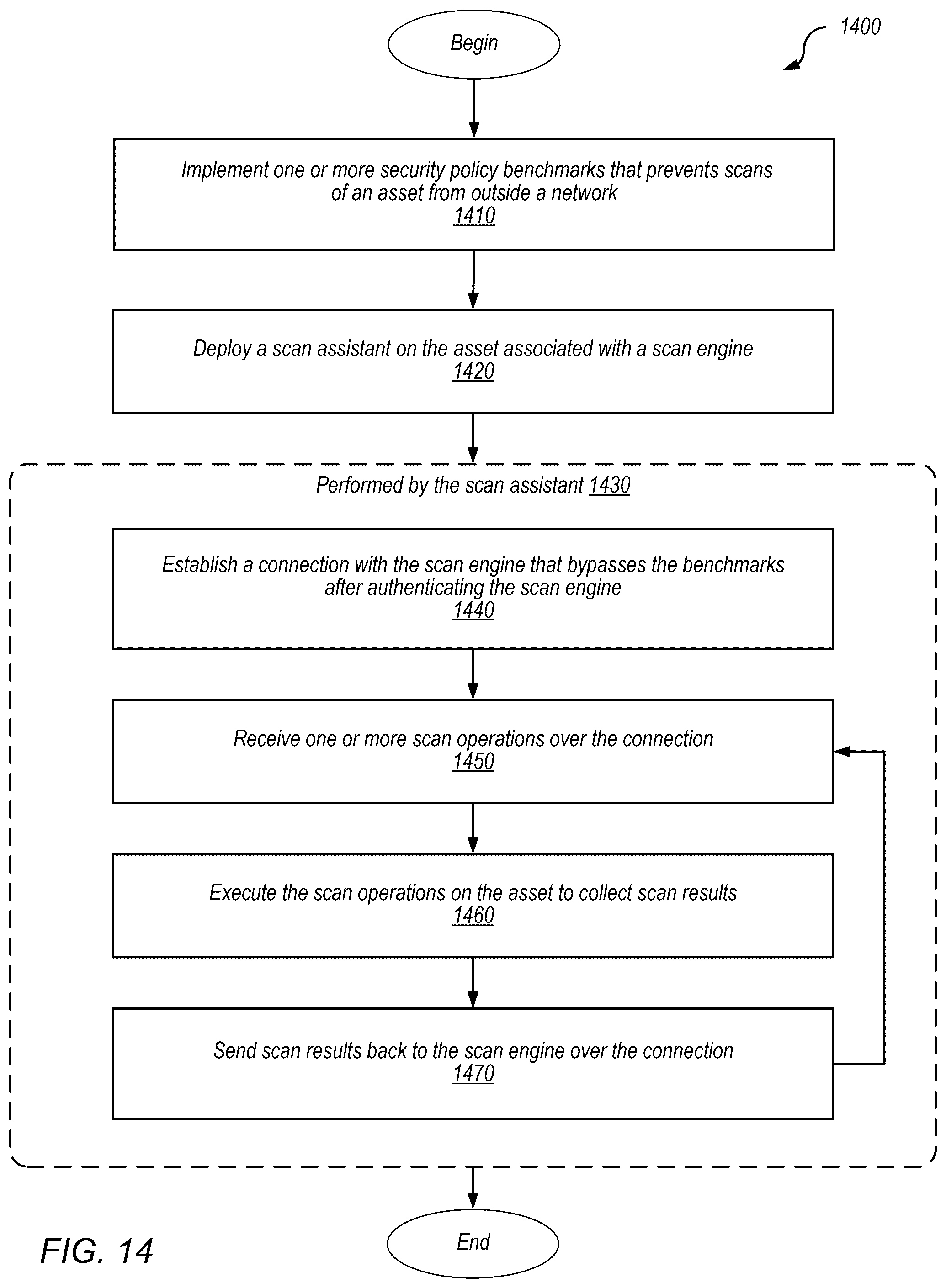 Patent US12323466 Figure 15 – Policy exceptions for assessment of network system assets