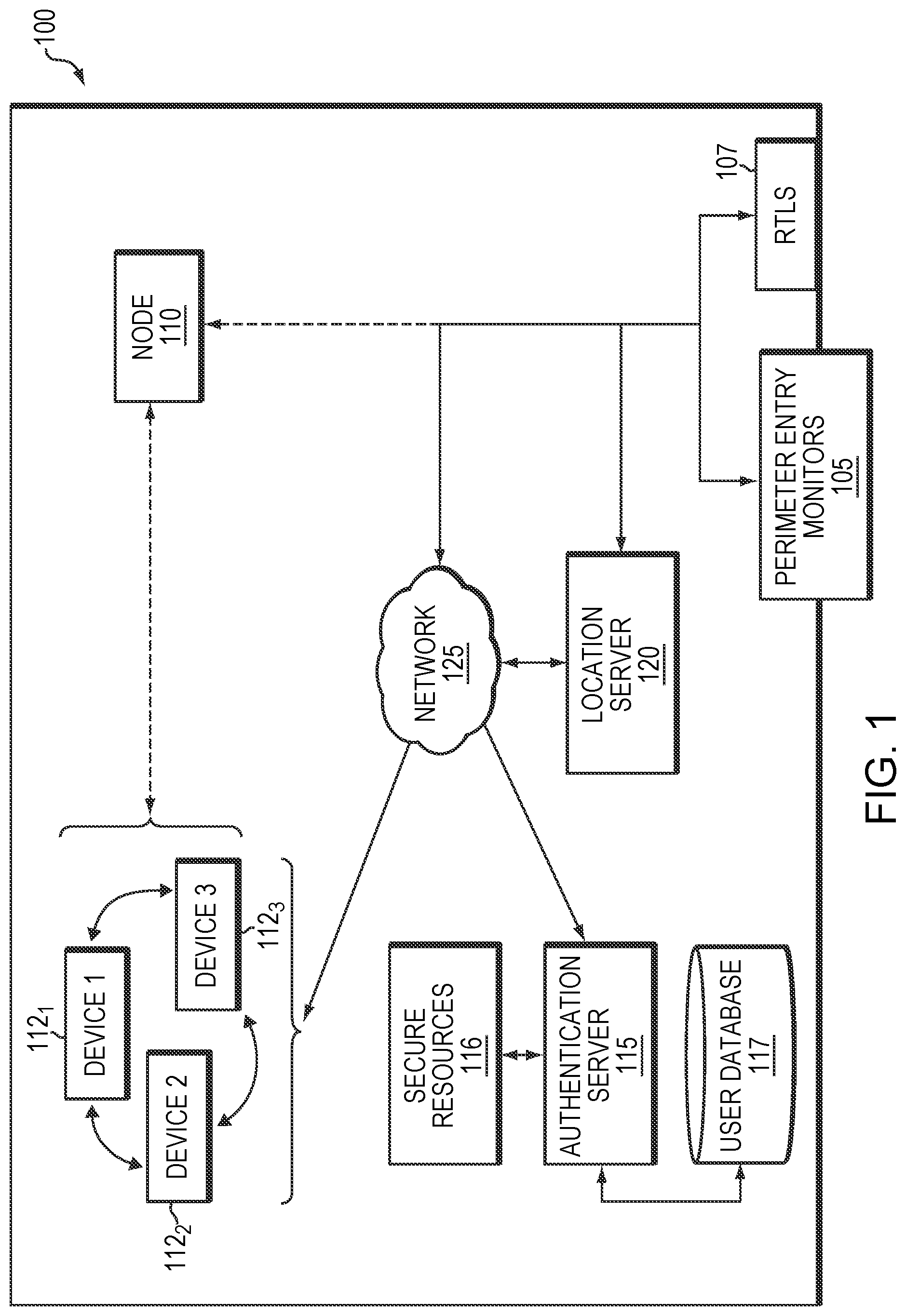 Patent US12323467 Figure 1 – Personal device network for user identification and authentication