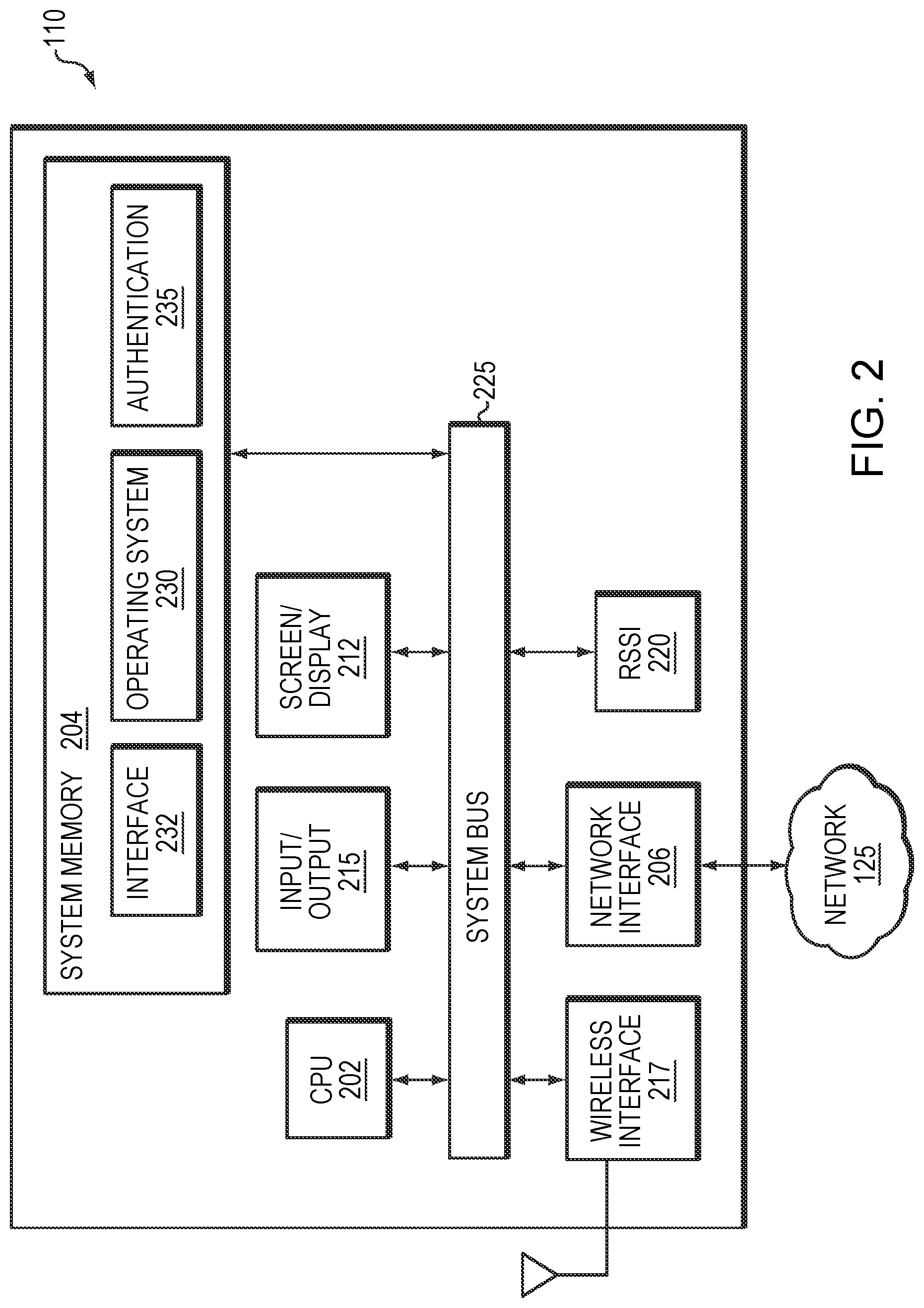 Patent US12323467 Figure 2 – Personal device network for user identification and authentication