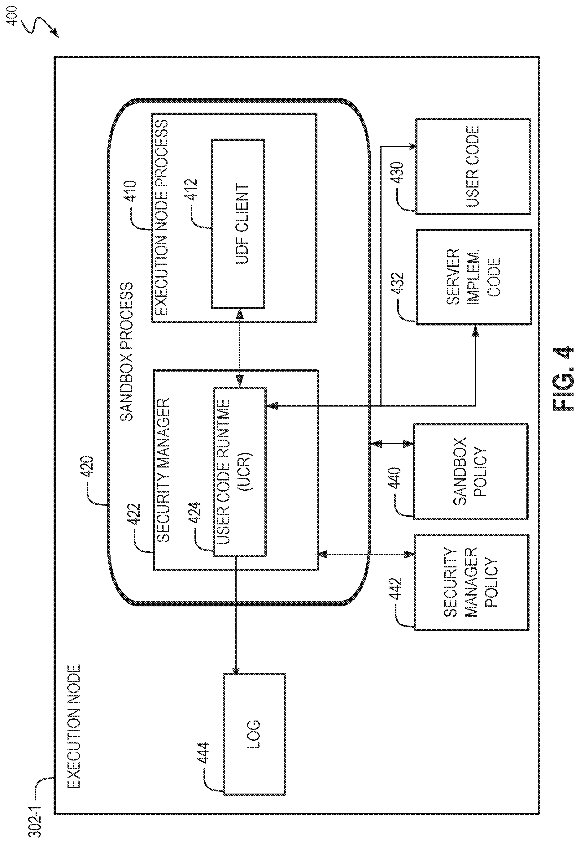 Patent US12323468 Figure 4 – Secure execution of user-defined functions