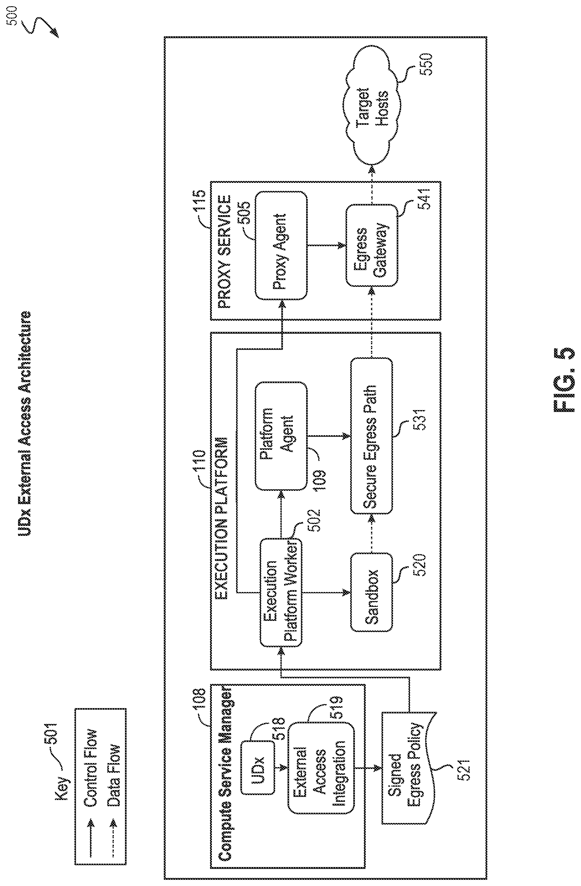 Patent US12323468 Figure 5 – Secure execution of user-defined functions