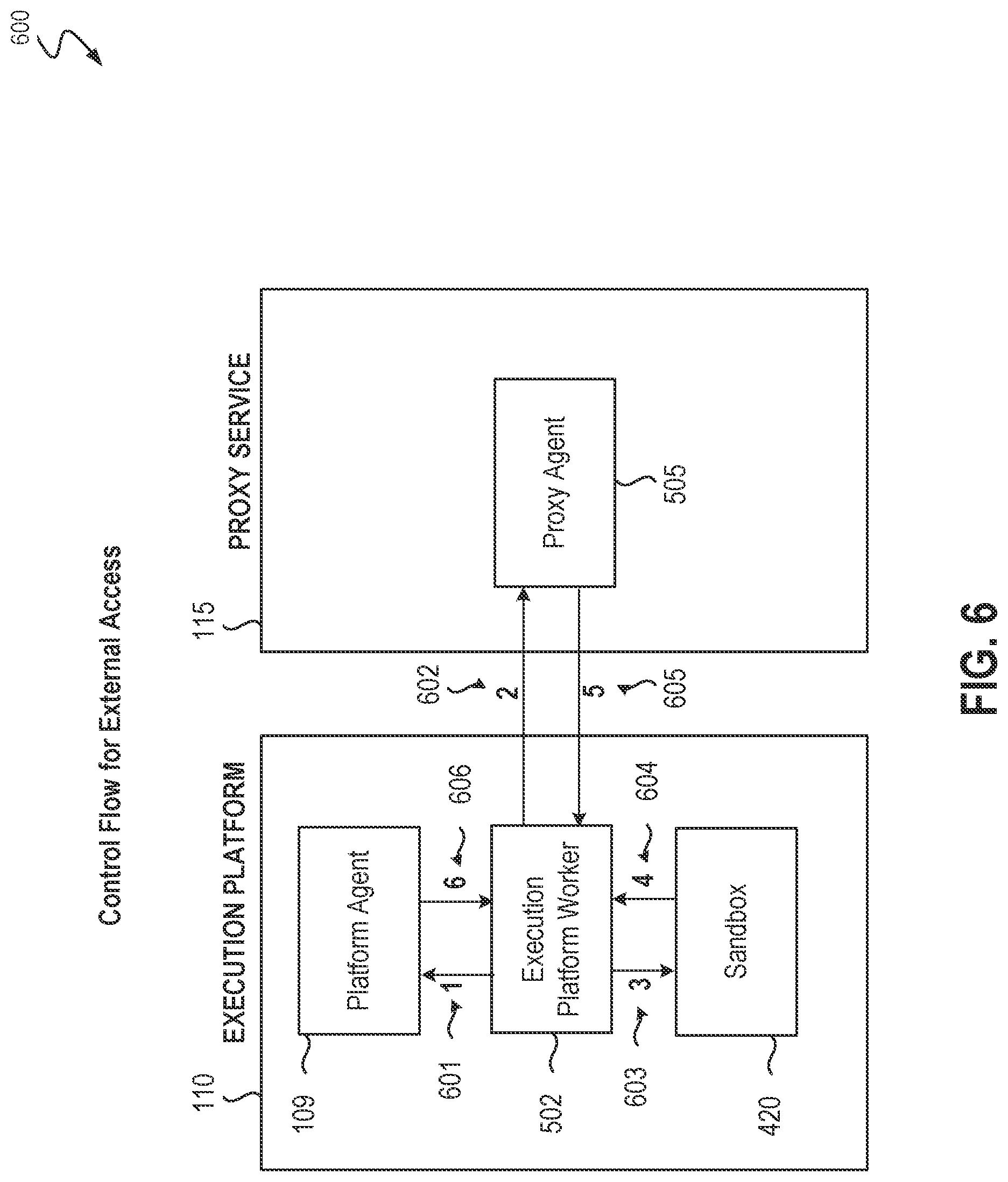 Patent US12323468 Figure 6 – Secure execution of user-defined functions