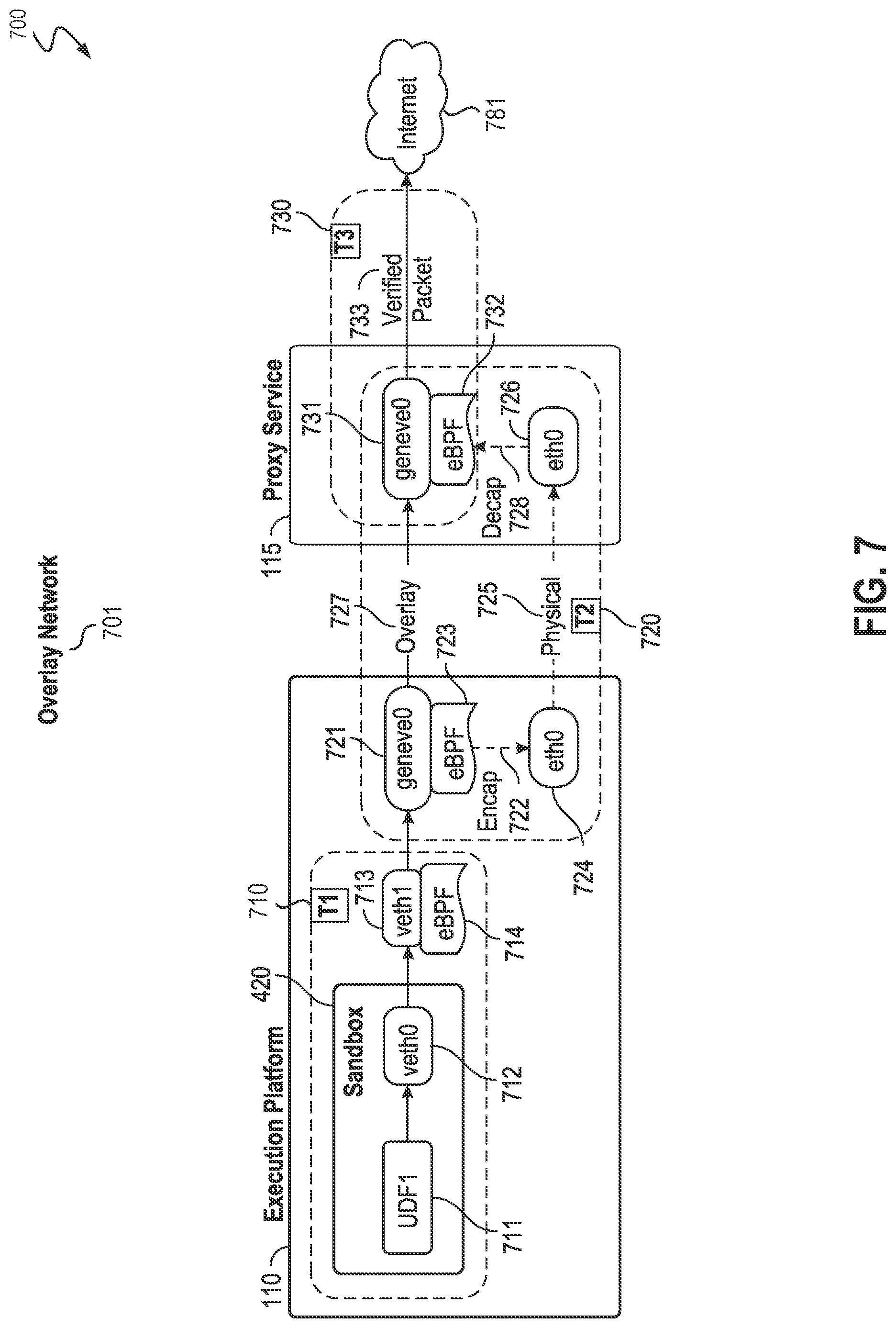 Patent US12323468 Figure 7 – Secure execution of user-defined functions