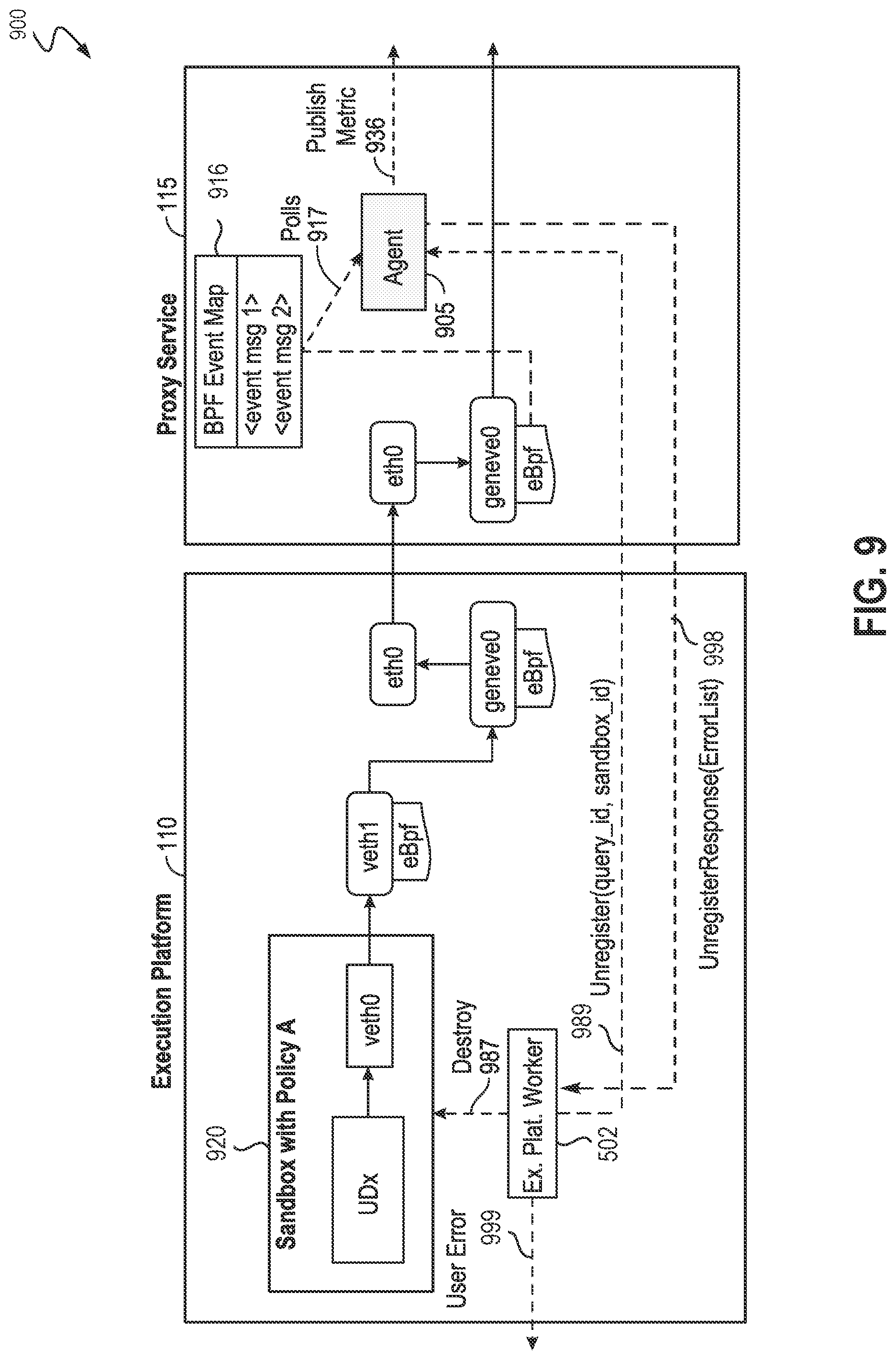 Patent US12323468 Figure 9 – Secure execution of user-defined functions