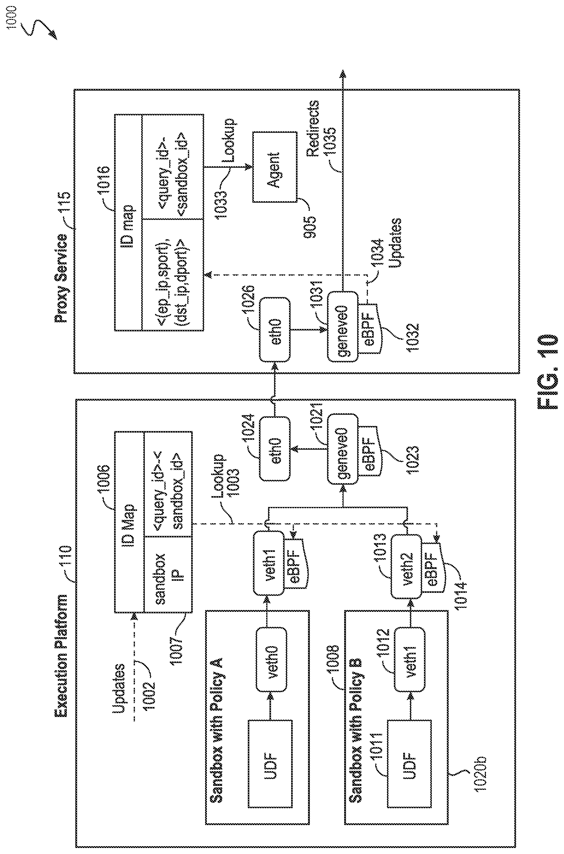 Patent US12323468 Figure 10 – Secure execution of user-defined functions